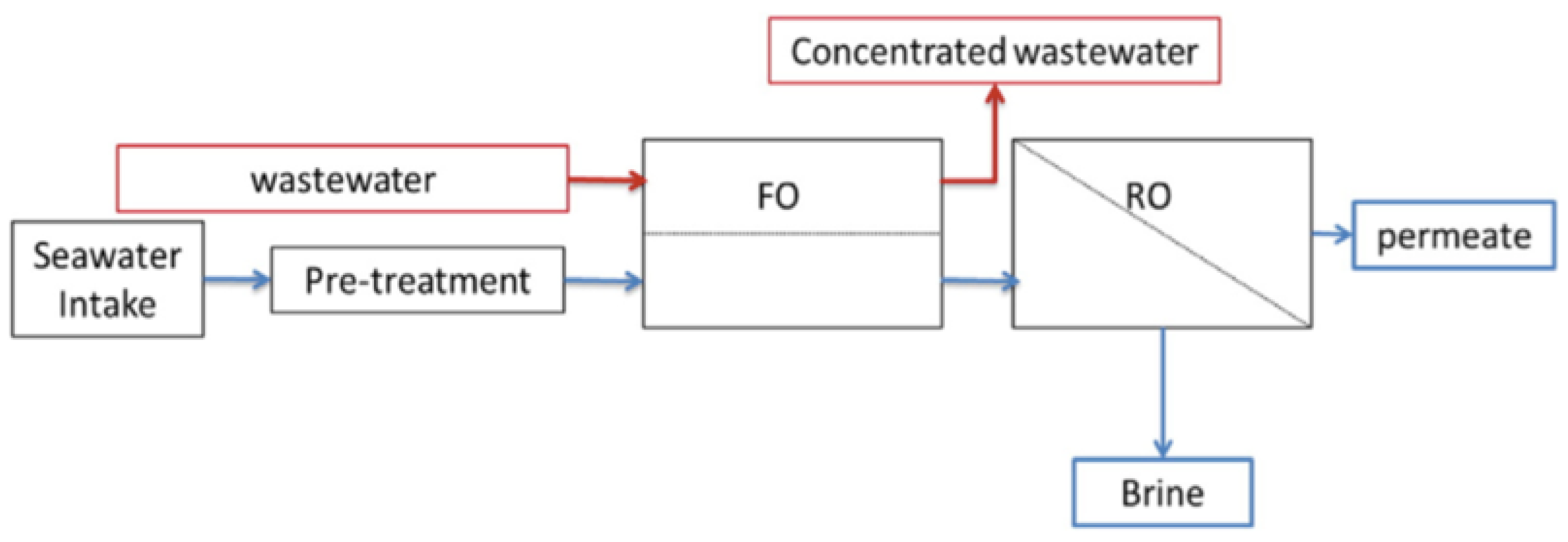 Sustainability 13 06759 g006