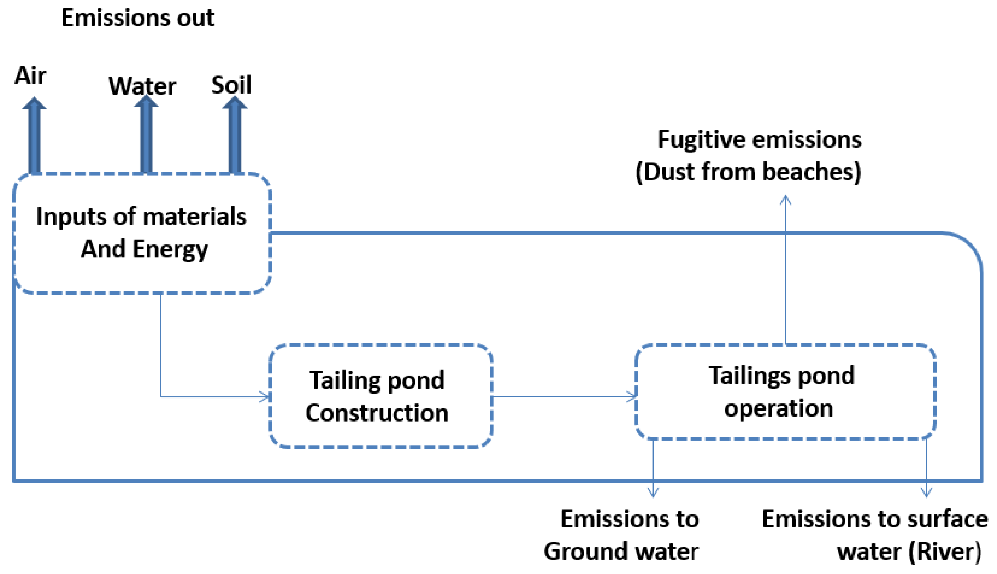 Sustainability 13 06759 g008