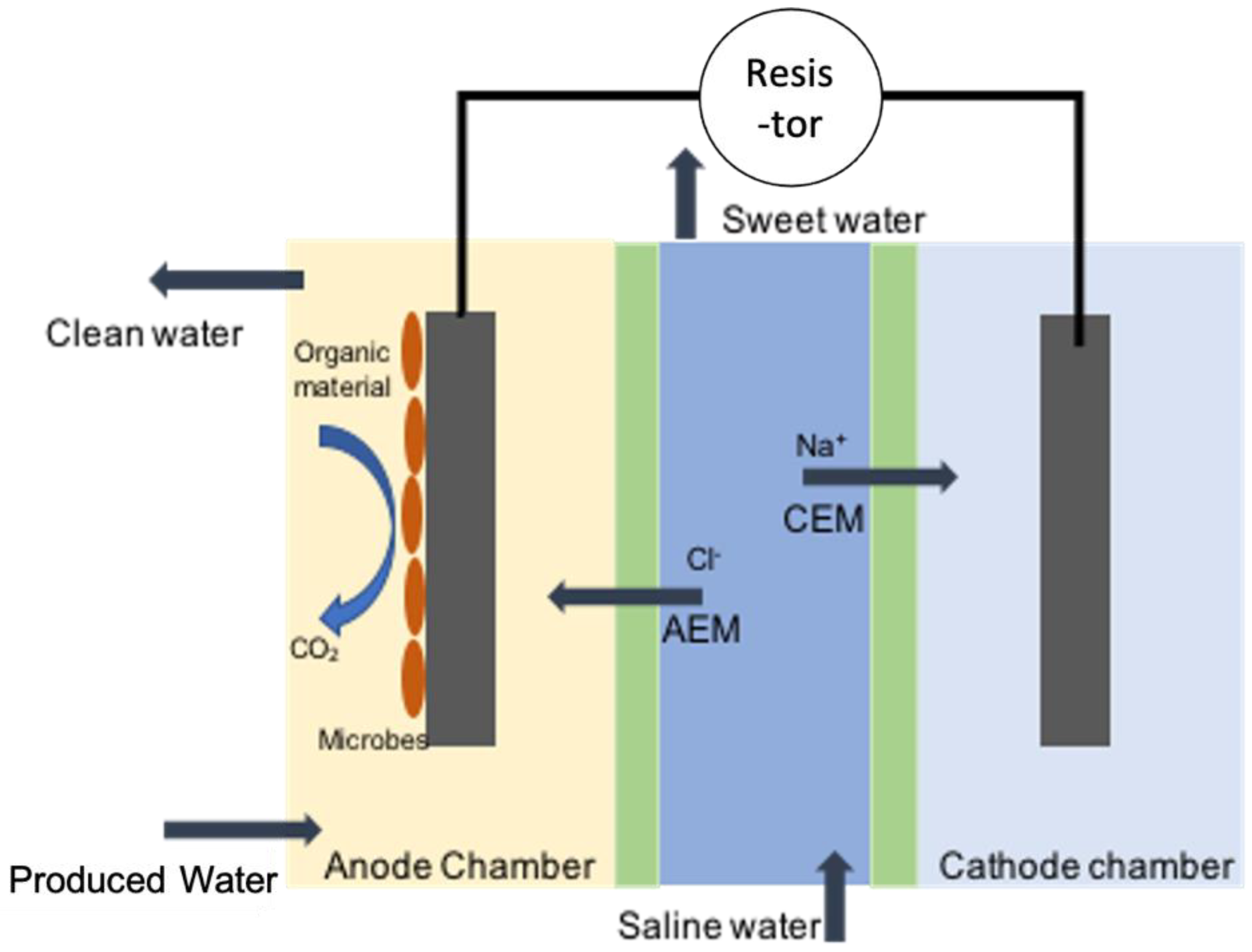 Sustainability 13 06759 g009