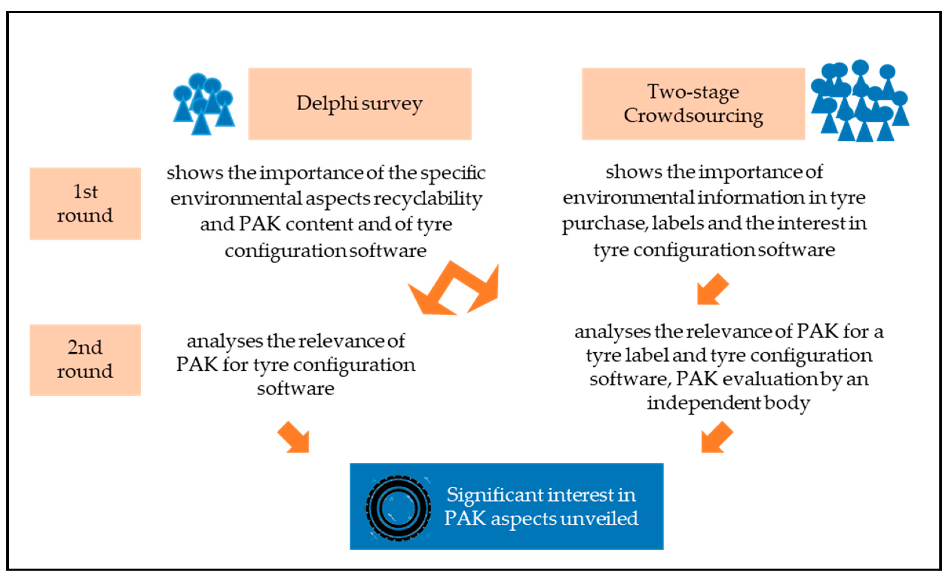 Sustainability 13 06762 g003 Sustainability 13 06762 g003