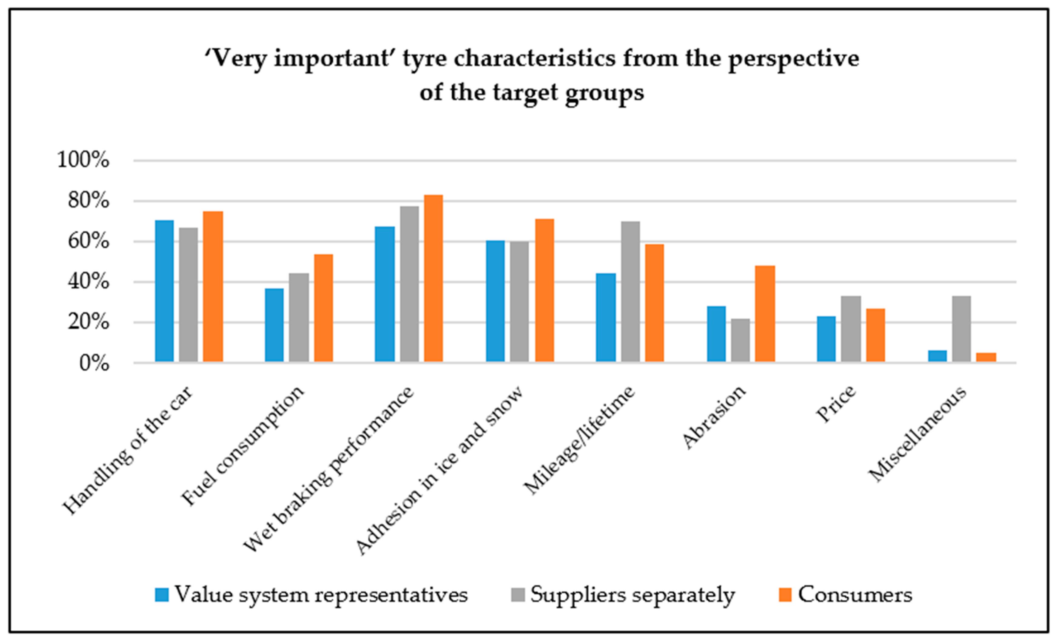 Sustainability 13 06762 g005 Sustainability 13 06762 g005