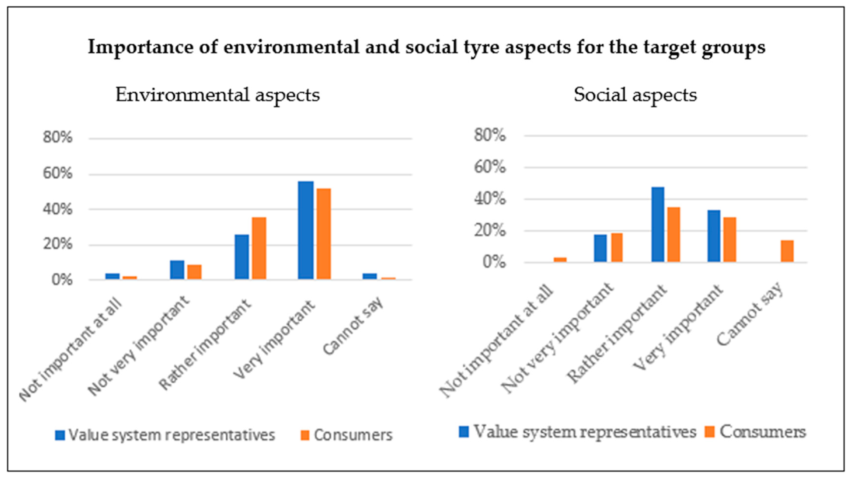 Sustainability 13 06762 g006 Sustainability 13 06762 g006