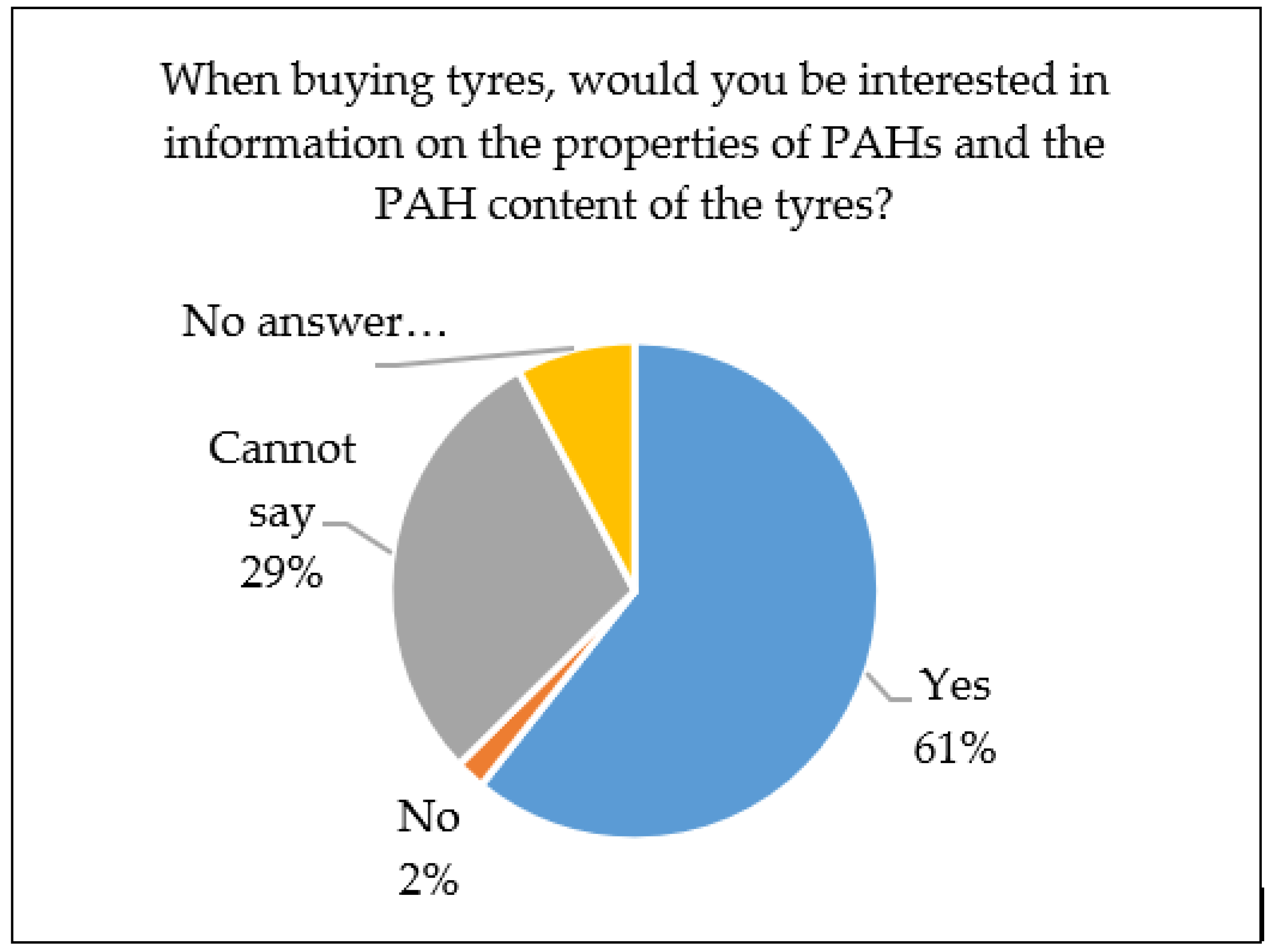Sustainability 13 06762 g009 Sustainability 13 06762 g009