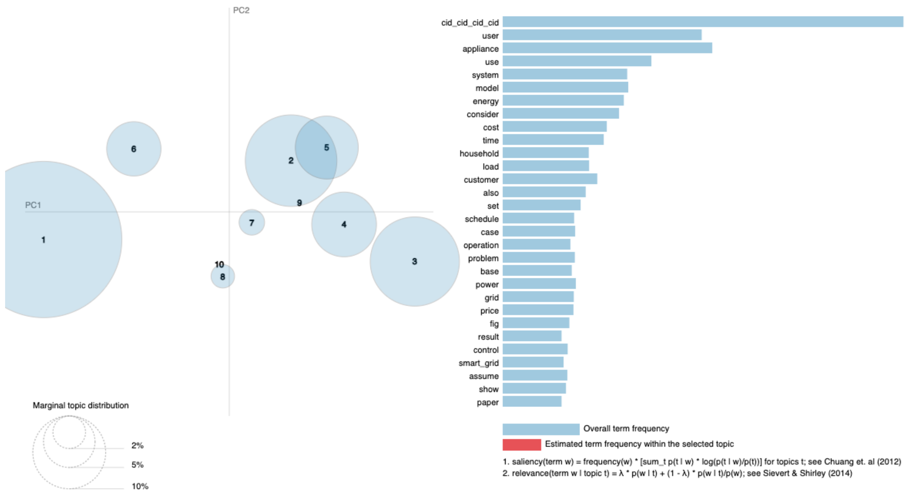 Sustainability 13 06768 g002 Sustainability 13 06768 g002