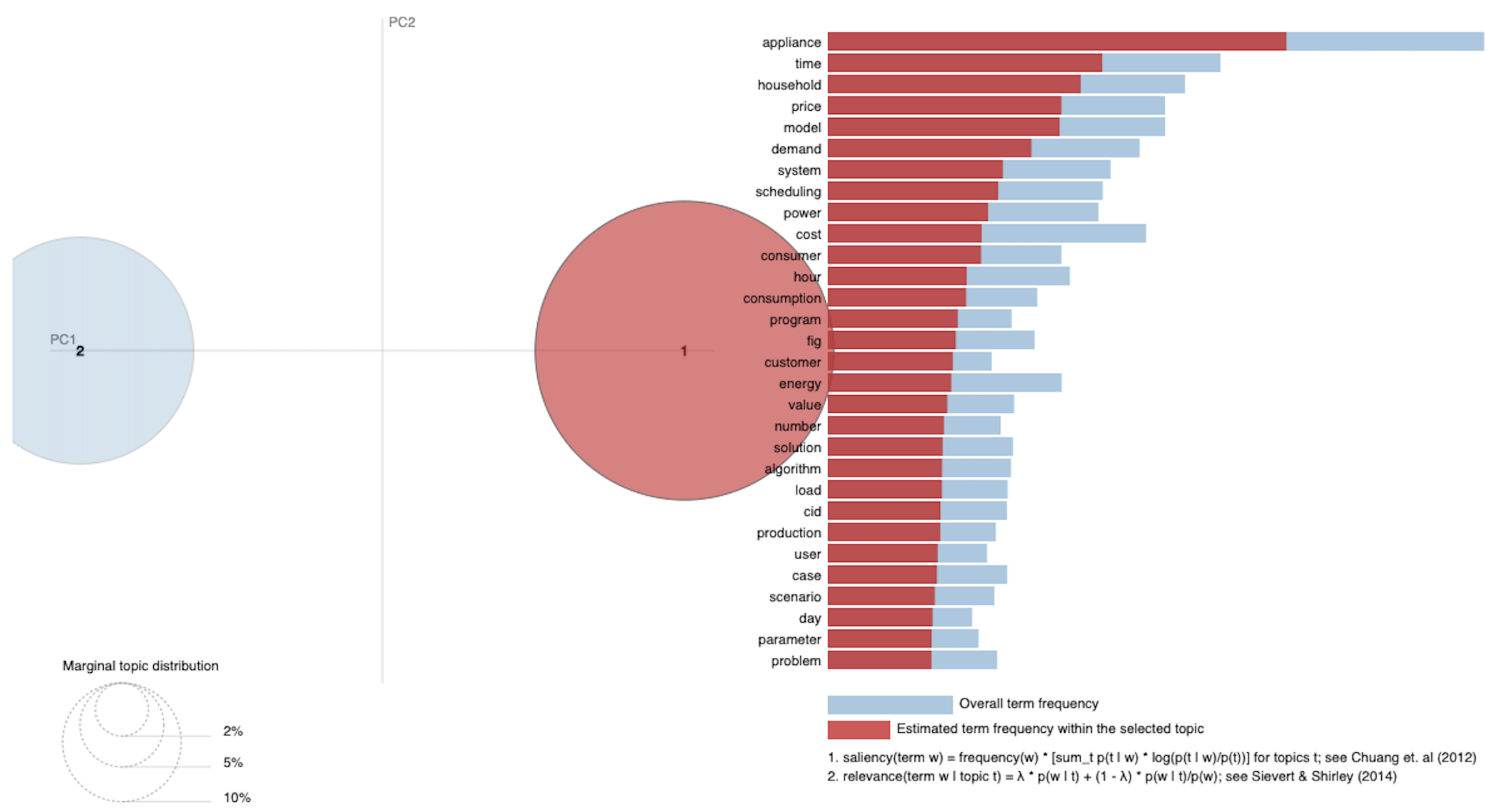 Sustainability 13 06768 g004a Sustainability 13 06768 g004a