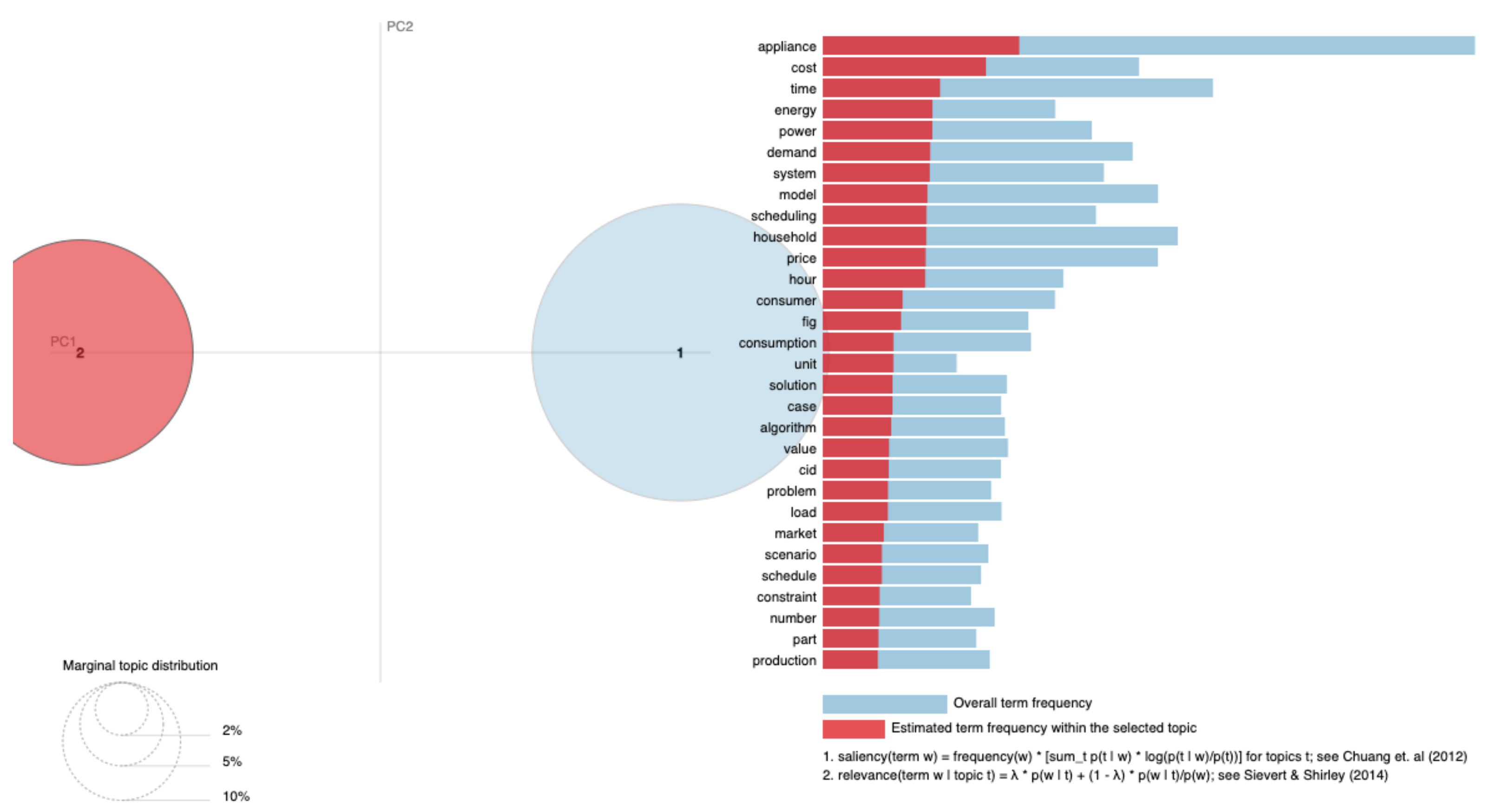 Sustainability 13 06768 g004b Sustainability 13 06768 g004b