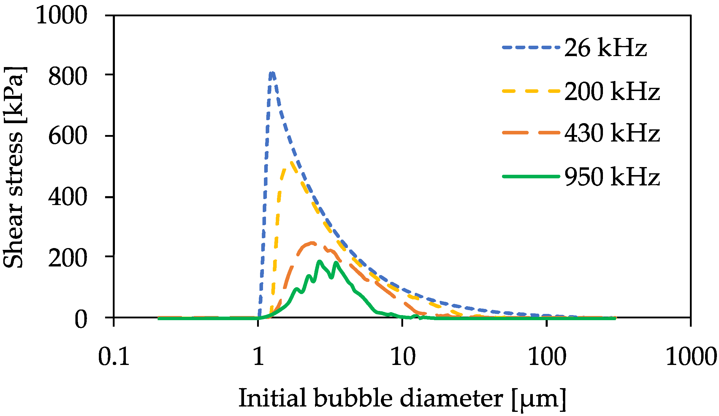 Sustainability 13 06769 g014 Sustainability 13 06769 g014