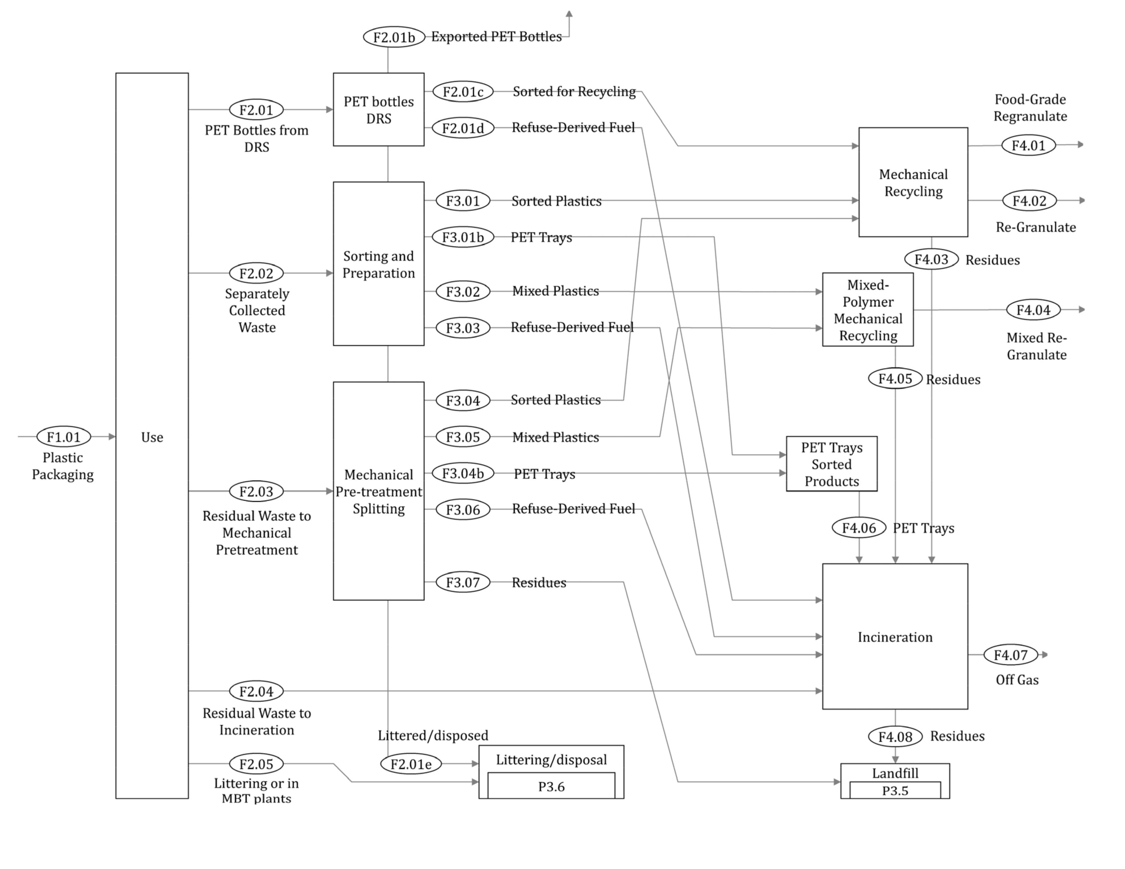 Sustainability Free Full Text Factors Shaping The Recycling Systems For Plastic Packaging Waste A Comparison Between Austria Germany And The Netherlands