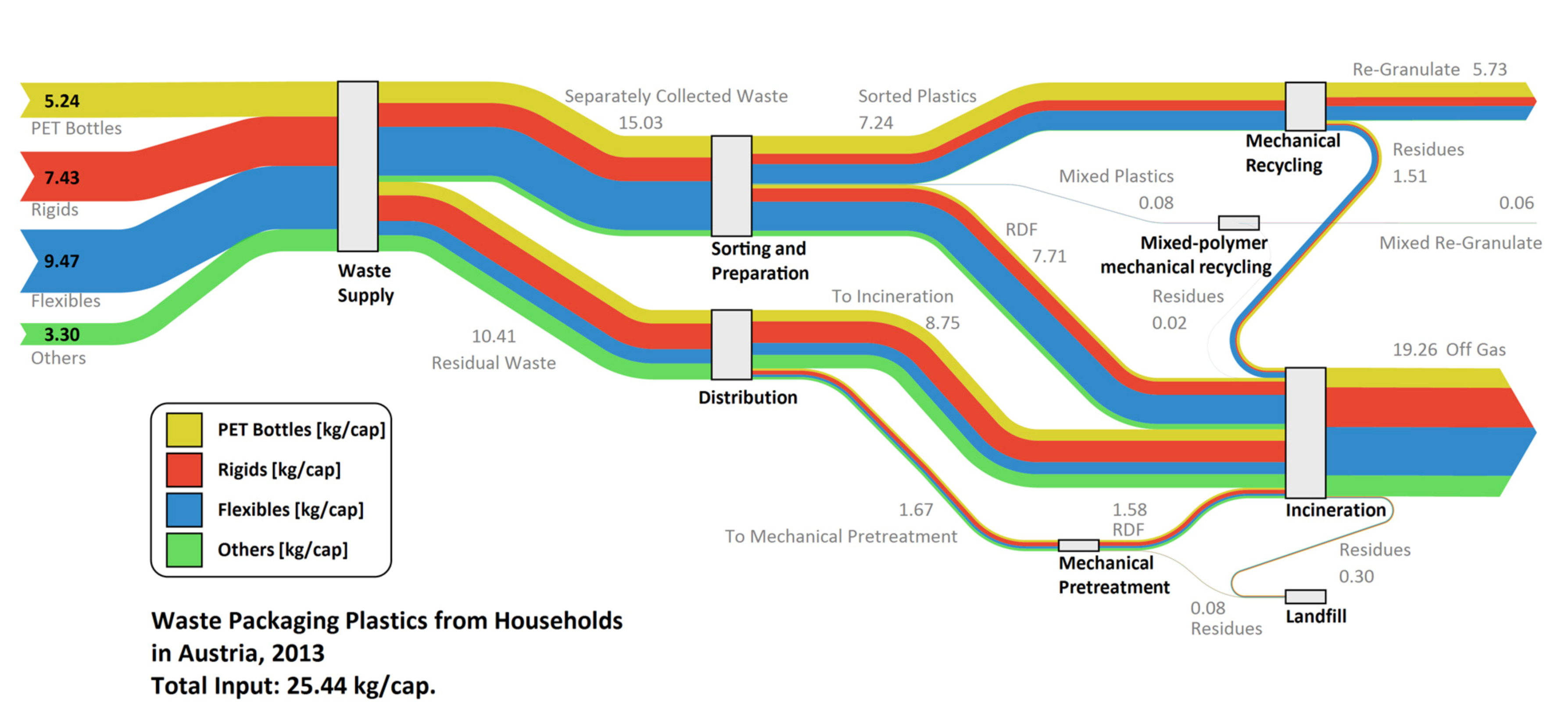 Sustainability 13 06772 g002 Sustainability 13 06772 g002
