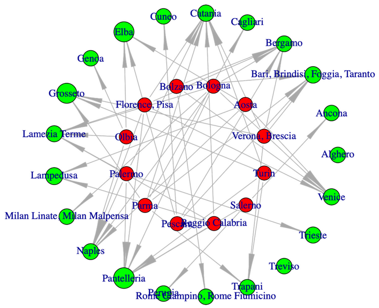 Sustainability 13 06774 g007 Sustainability 13 06774 g007