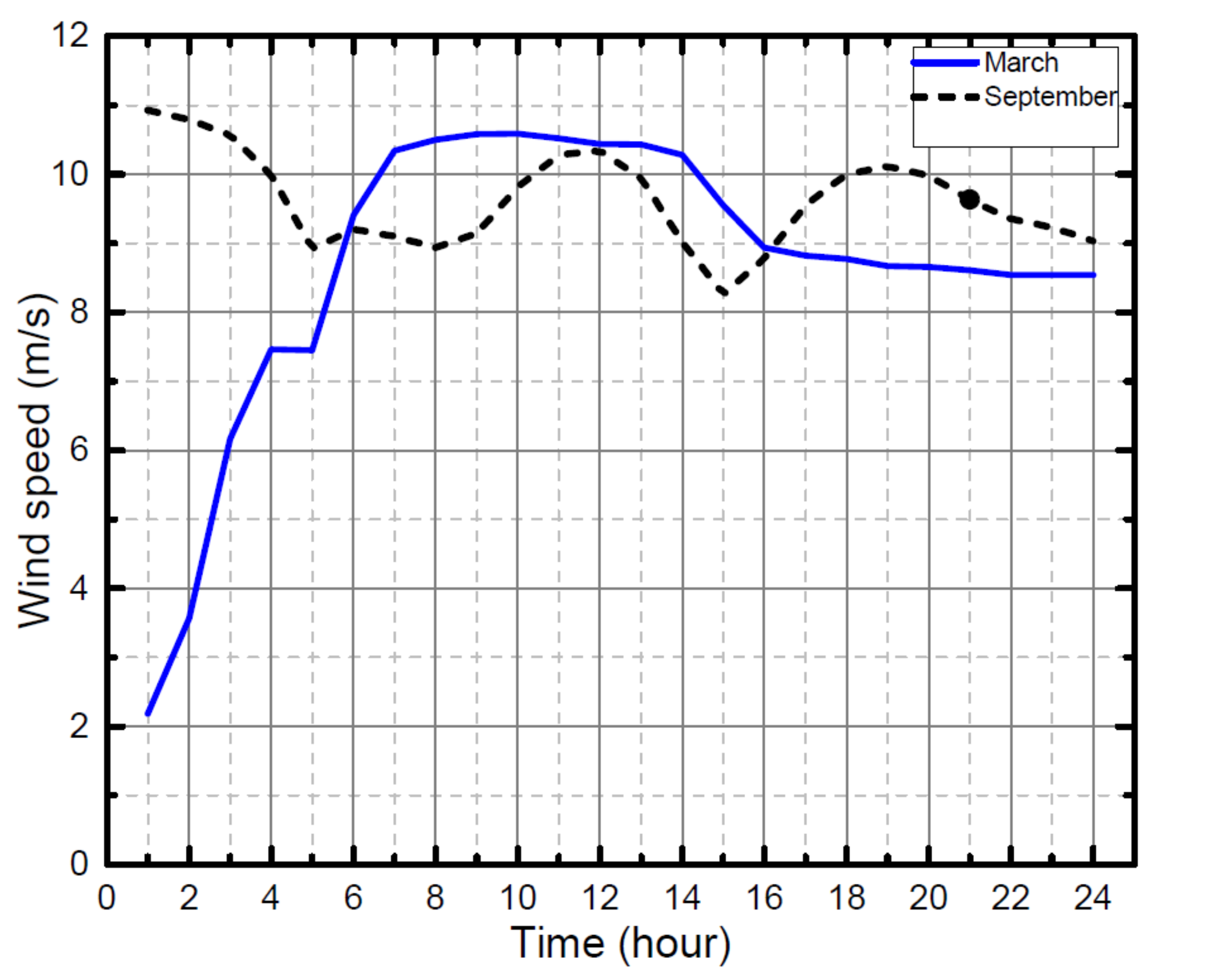 Sustainability 13 06776 g005 Sustainability 13 06776 g005