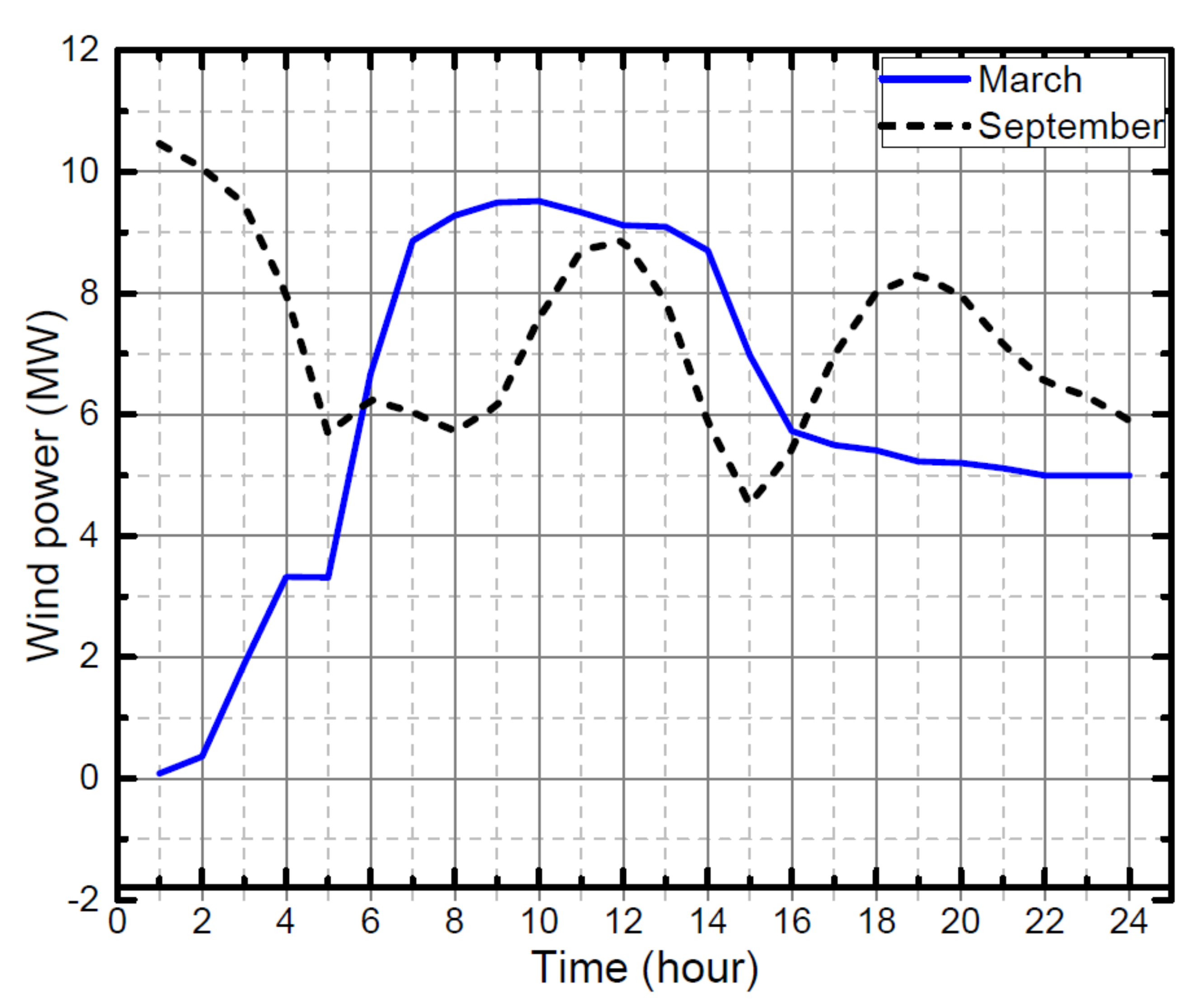Sustainability 13 06776 g006 Sustainability 13 06776 g006
