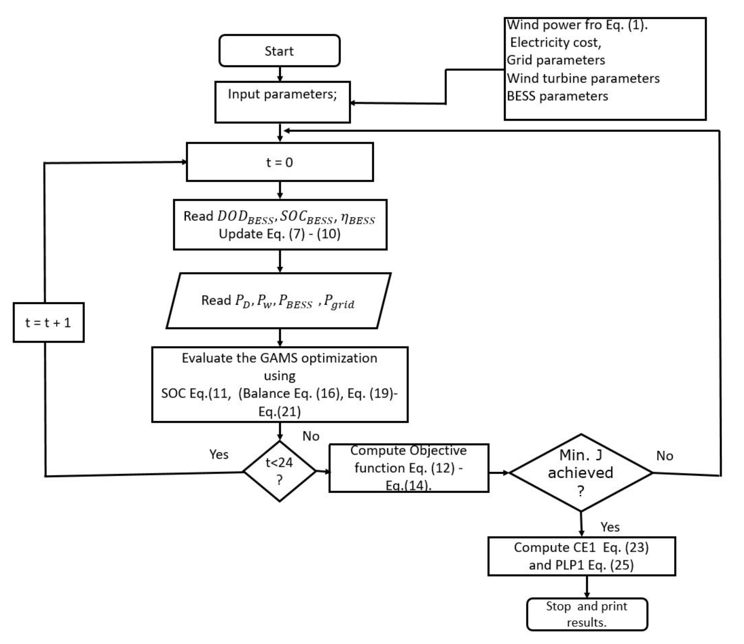 Sustainability 13 06776 g009 Sustainability 13 06776 g009