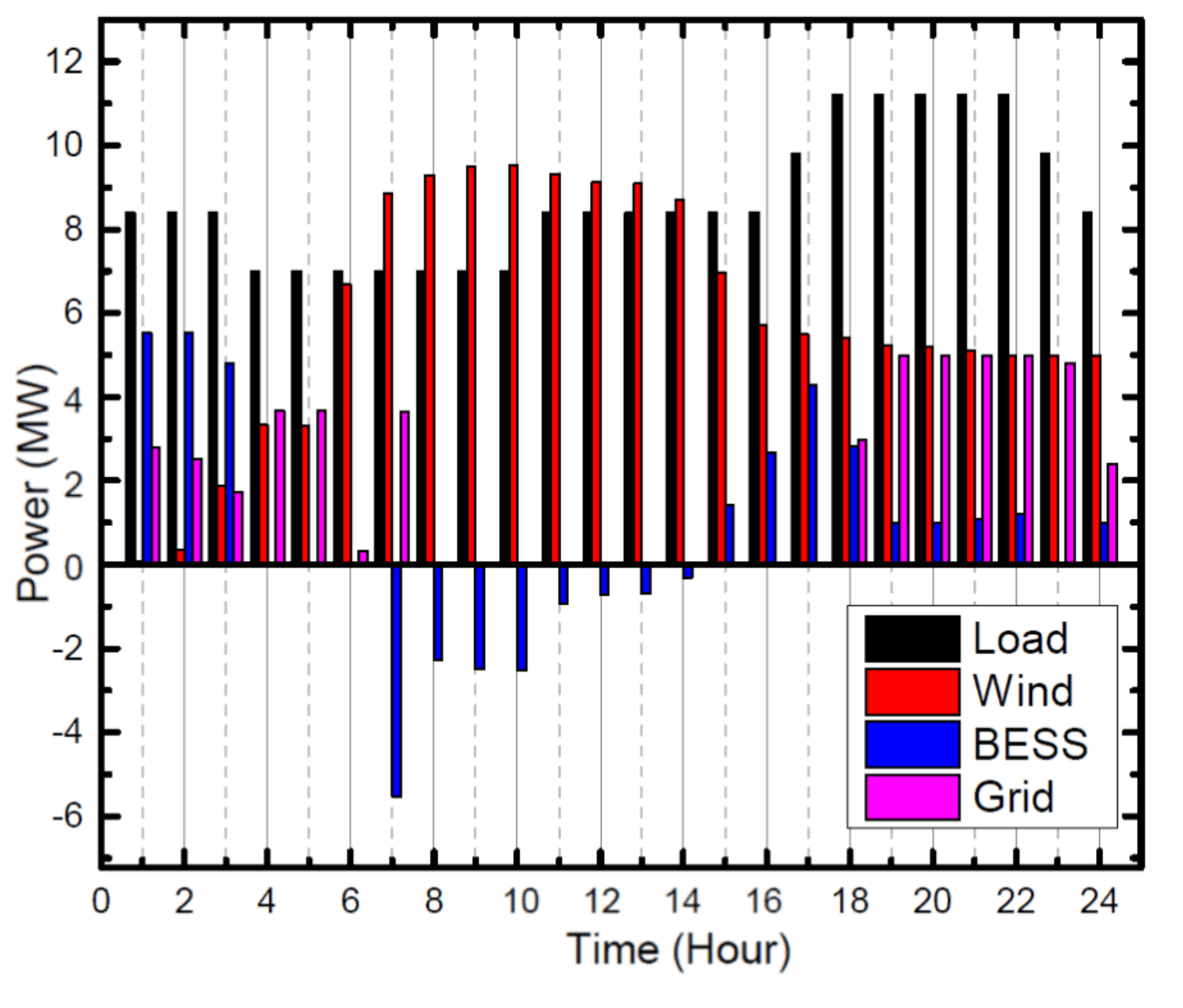 Sustainability 13 06776 g011 Sustainability 13 06776 g011