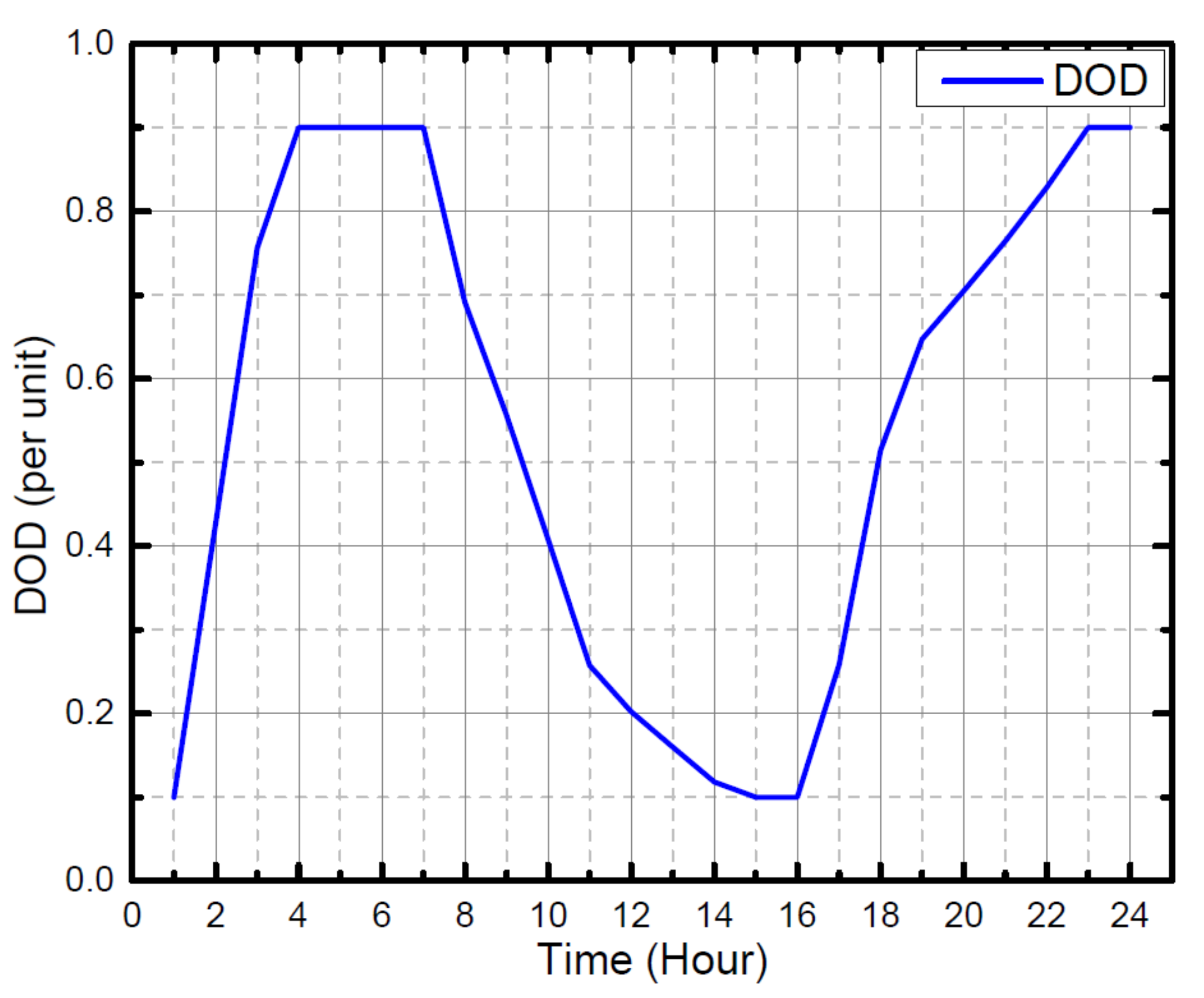 Sustainability 13 06776 g012 Sustainability 13 06776 g012