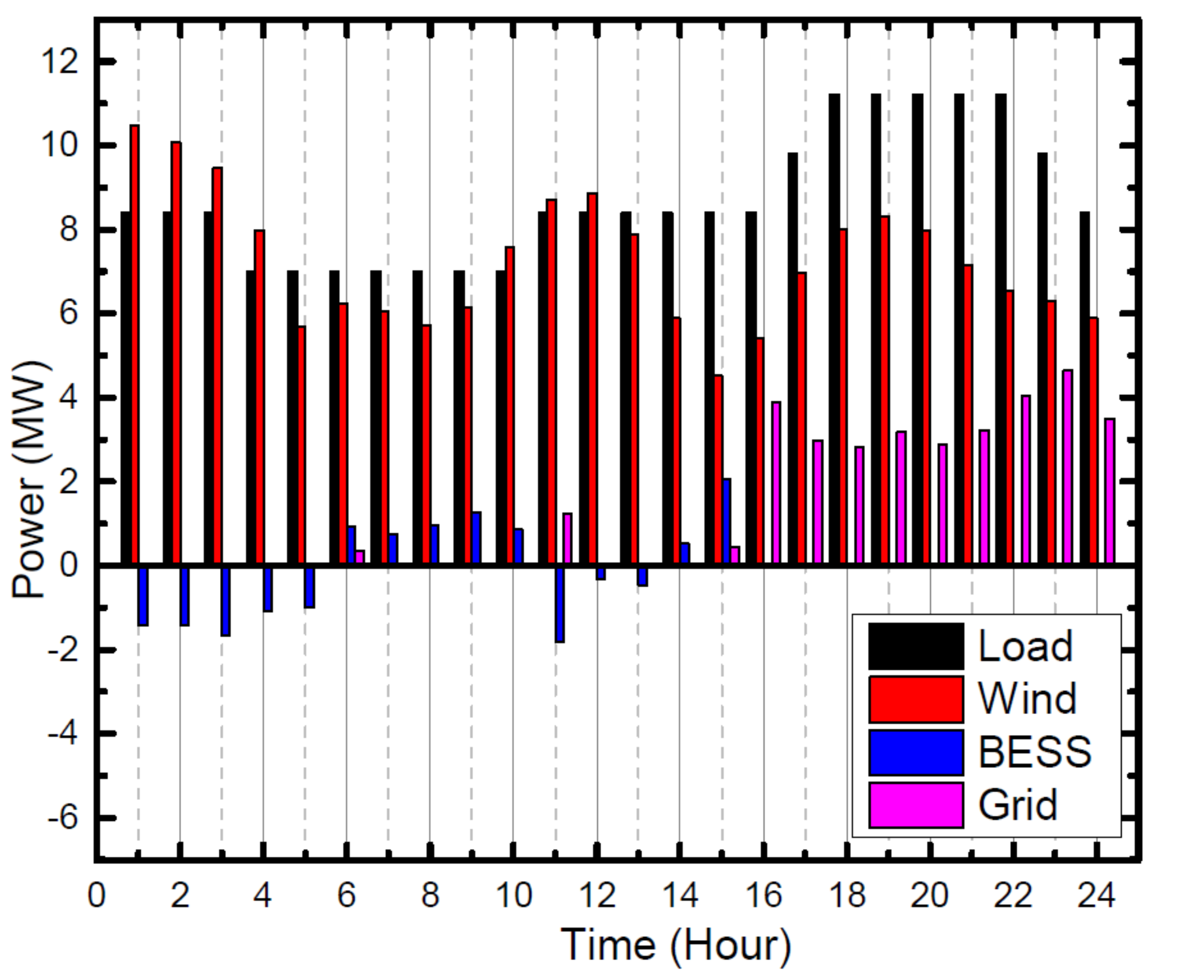 Sustainability 13 06776 g013 Sustainability 13 06776 g013