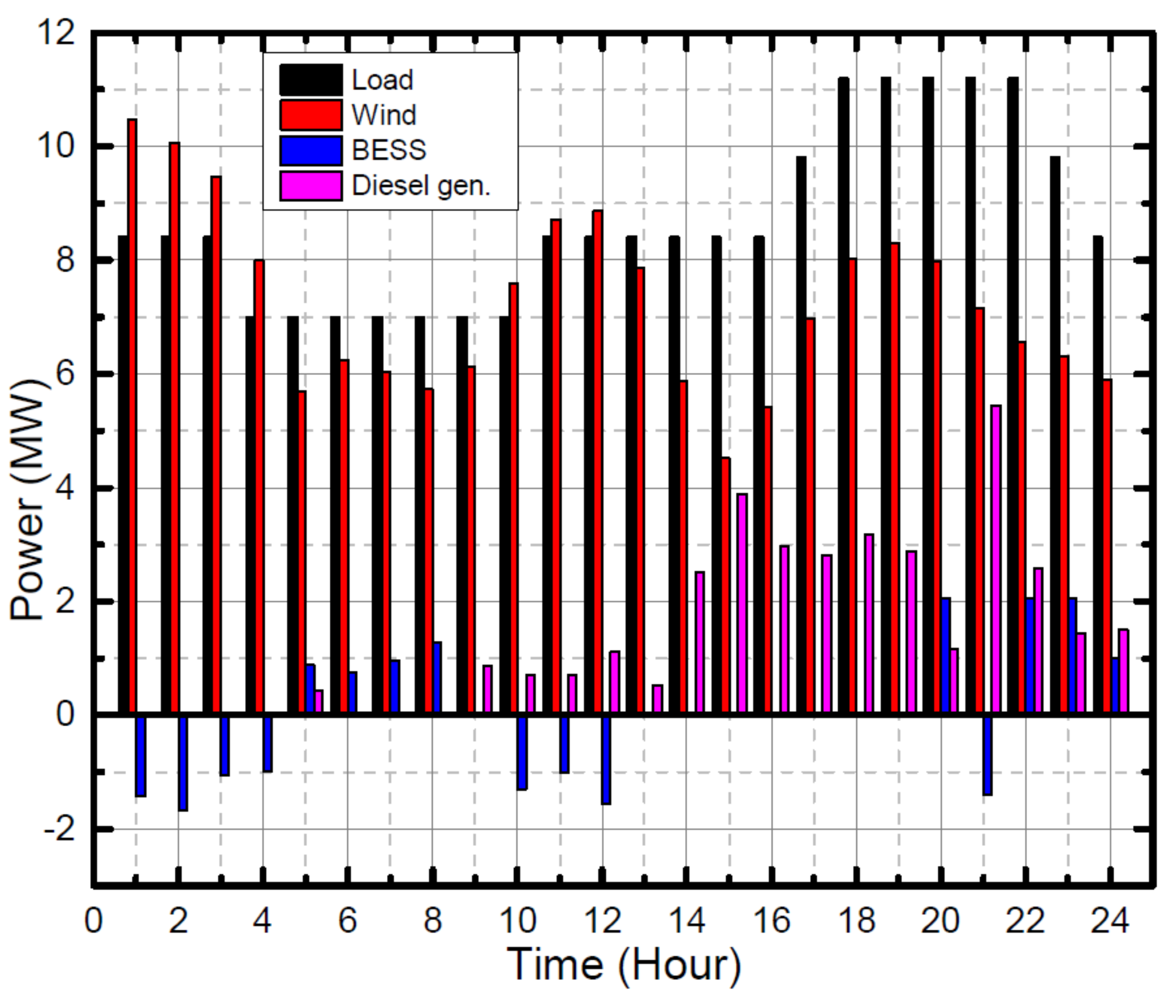 Sustainability 13 06776 g016 Sustainability 13 06776 g016
