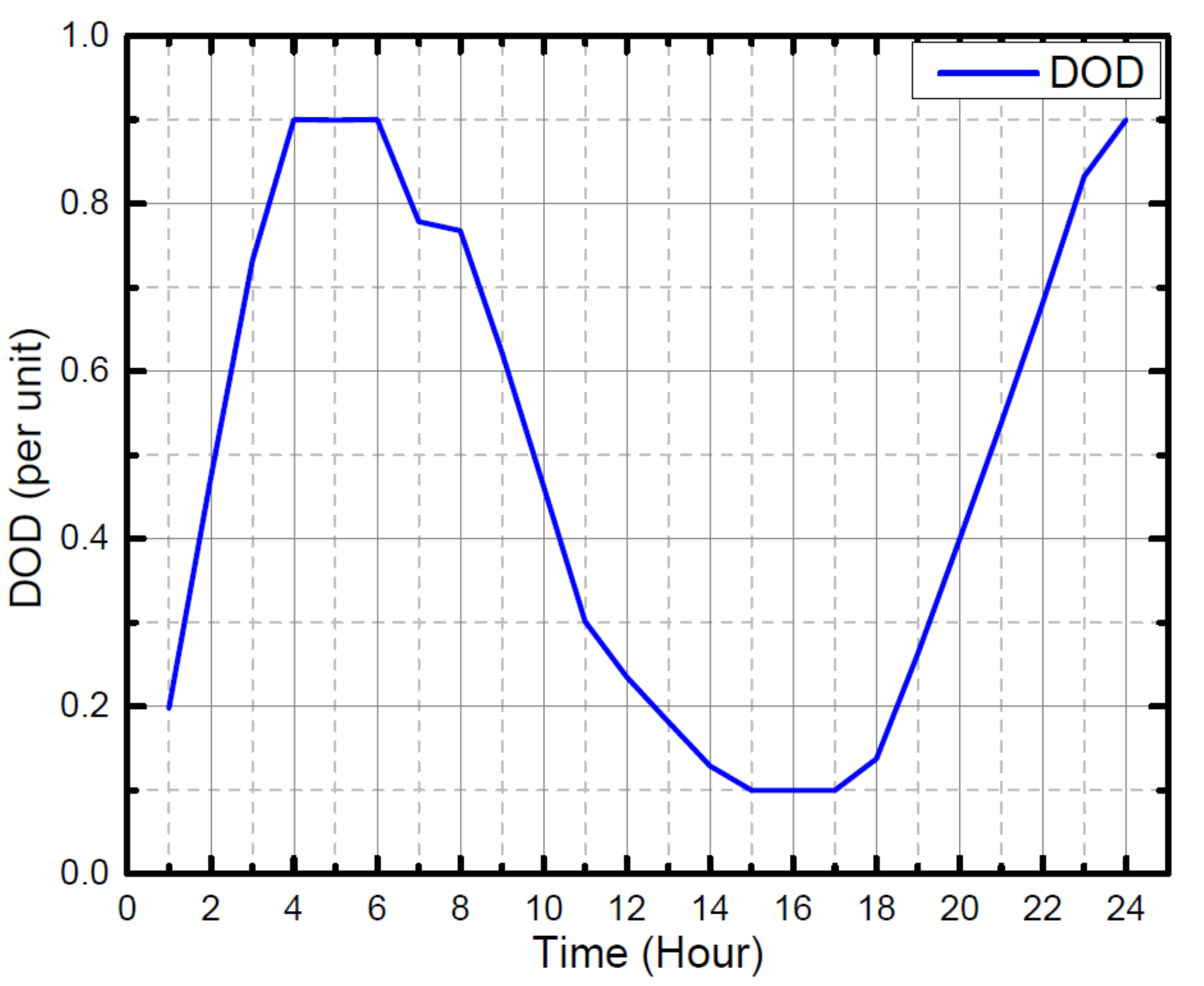 Sustainability 13 06776 g017 Sustainability 13 06776 g017