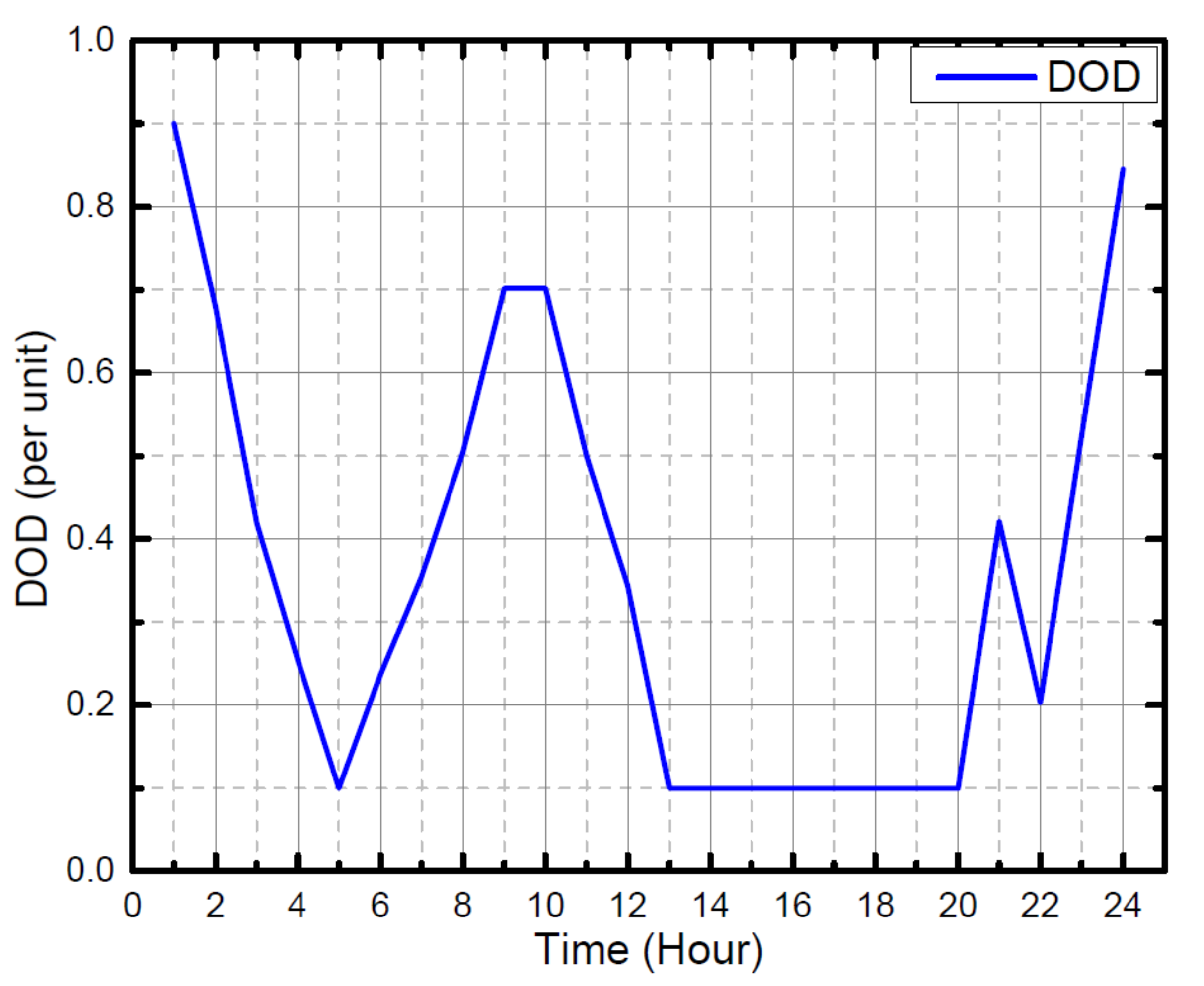 Sustainability 13 06776 g018 Sustainability 13 06776 g018