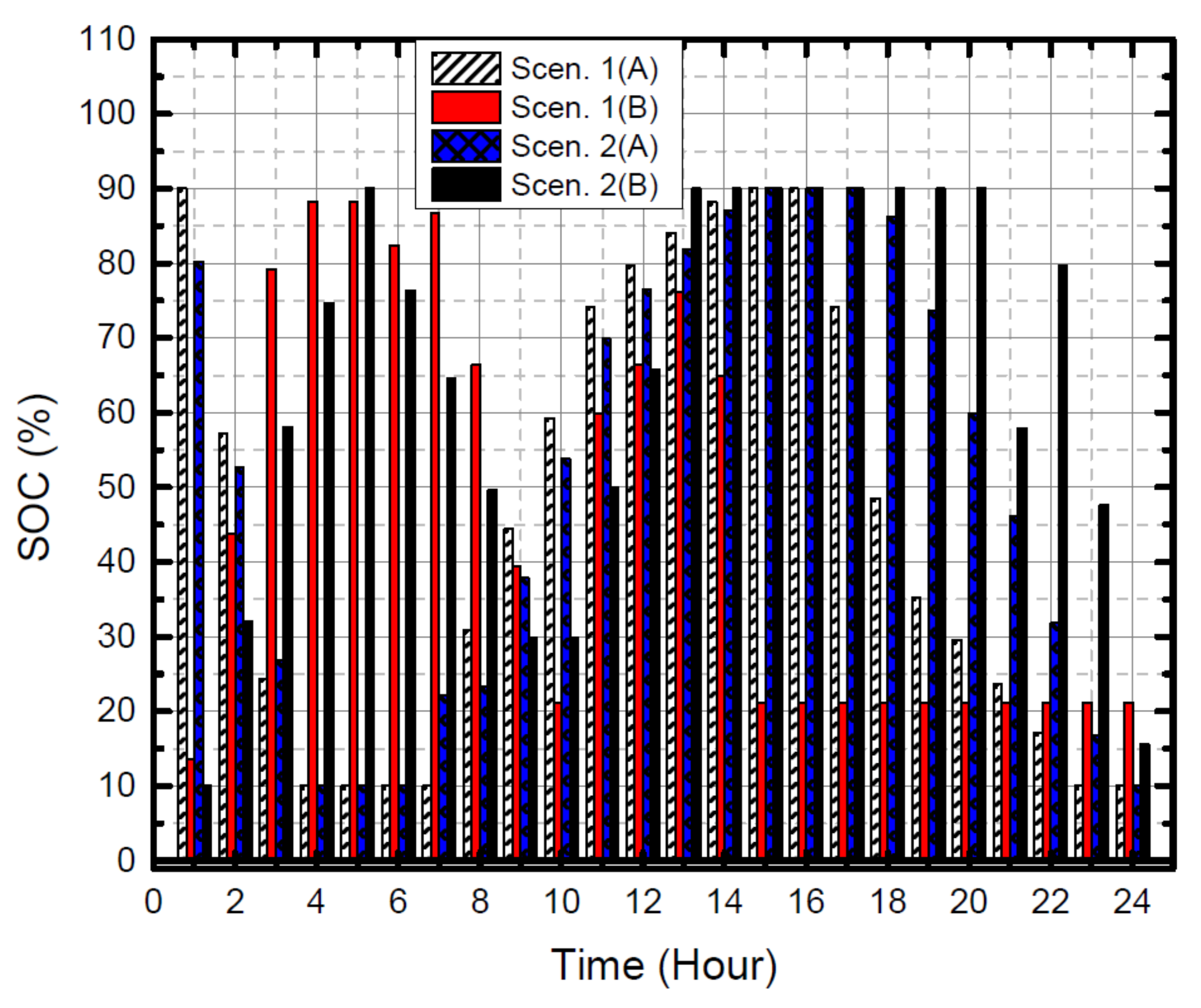 Sustainability 13 06776 g019 Sustainability 13 06776 g019