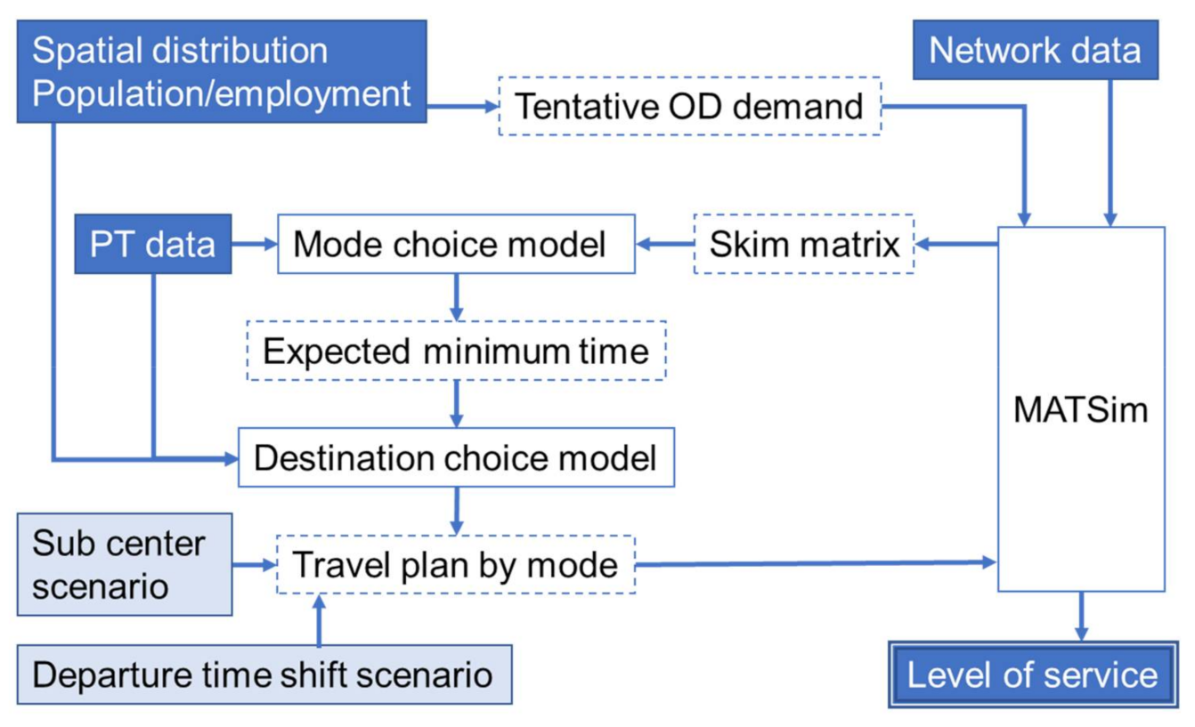 Sustainability 13 06777 g003 Sustainability 13 06777 g003