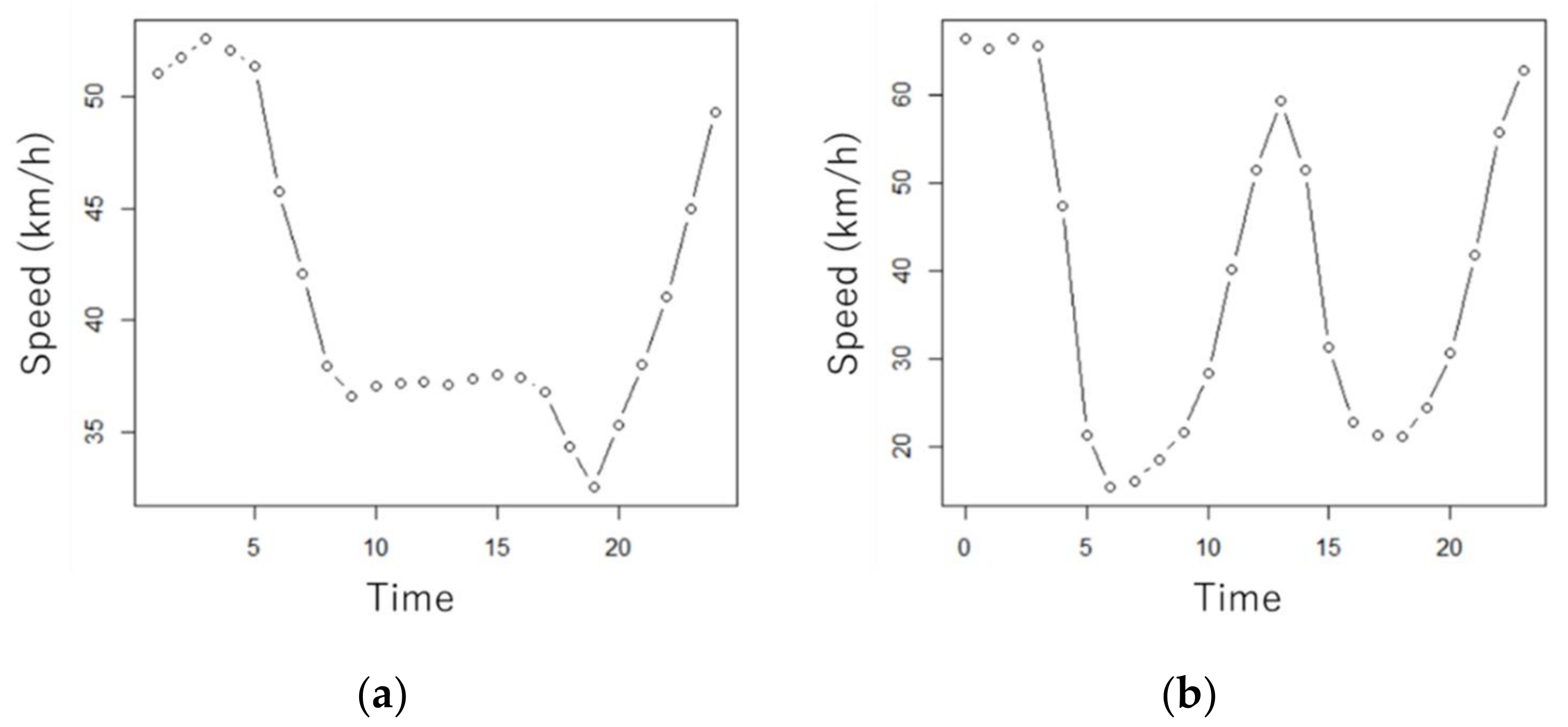 Sustainability 13 06777 g006 Sustainability 13 06777 g006