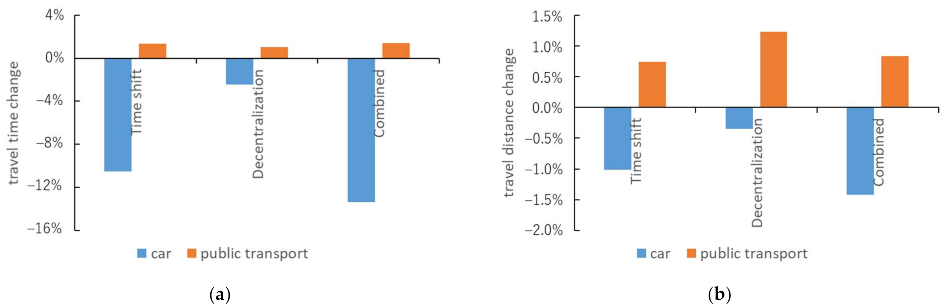 Sustainability 13 06777 g007 Sustainability 13 06777 g007