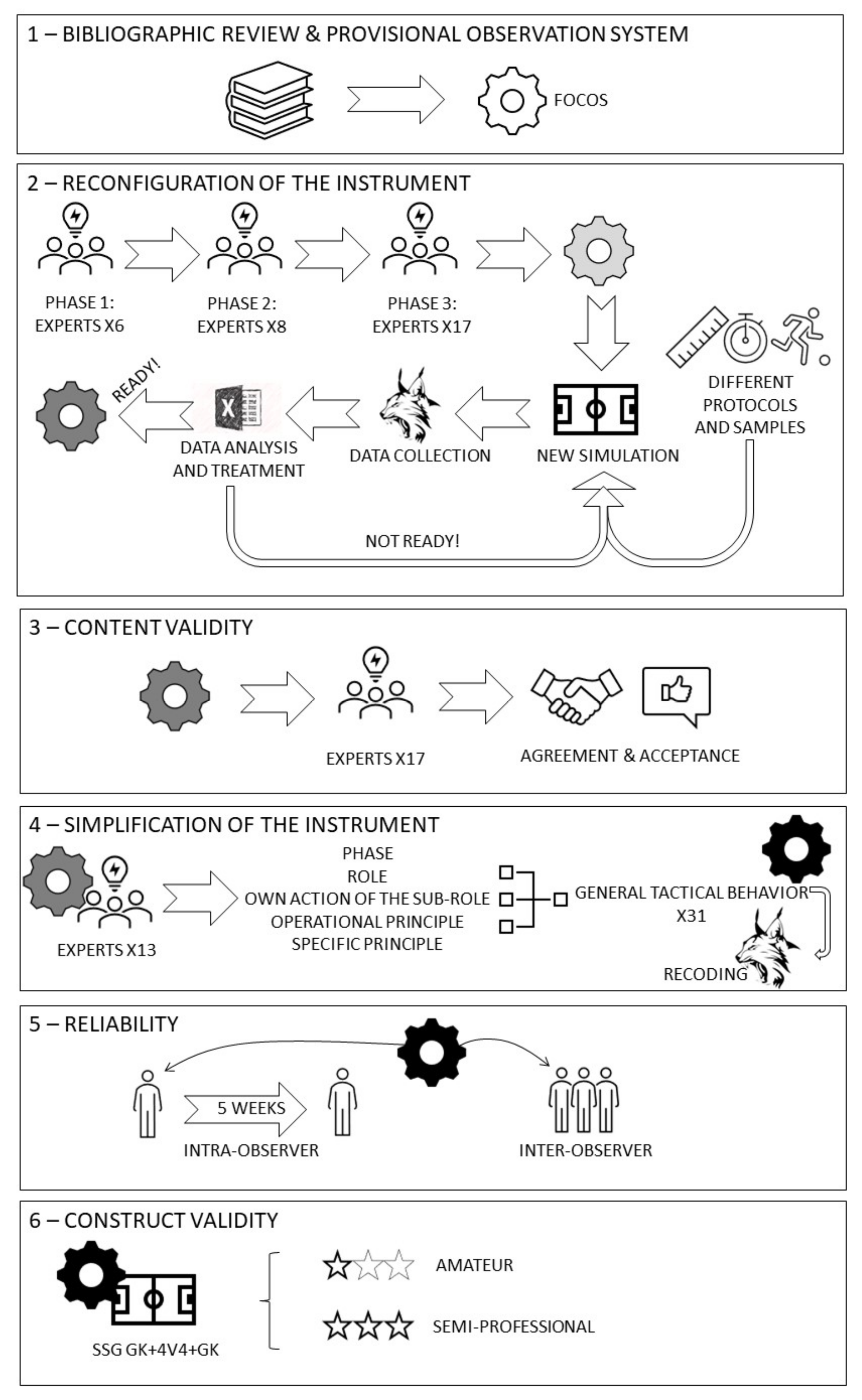 PDF) Systematic review of declarative tactical knowledge evaluation tools  based on game-play scenarios in soccer