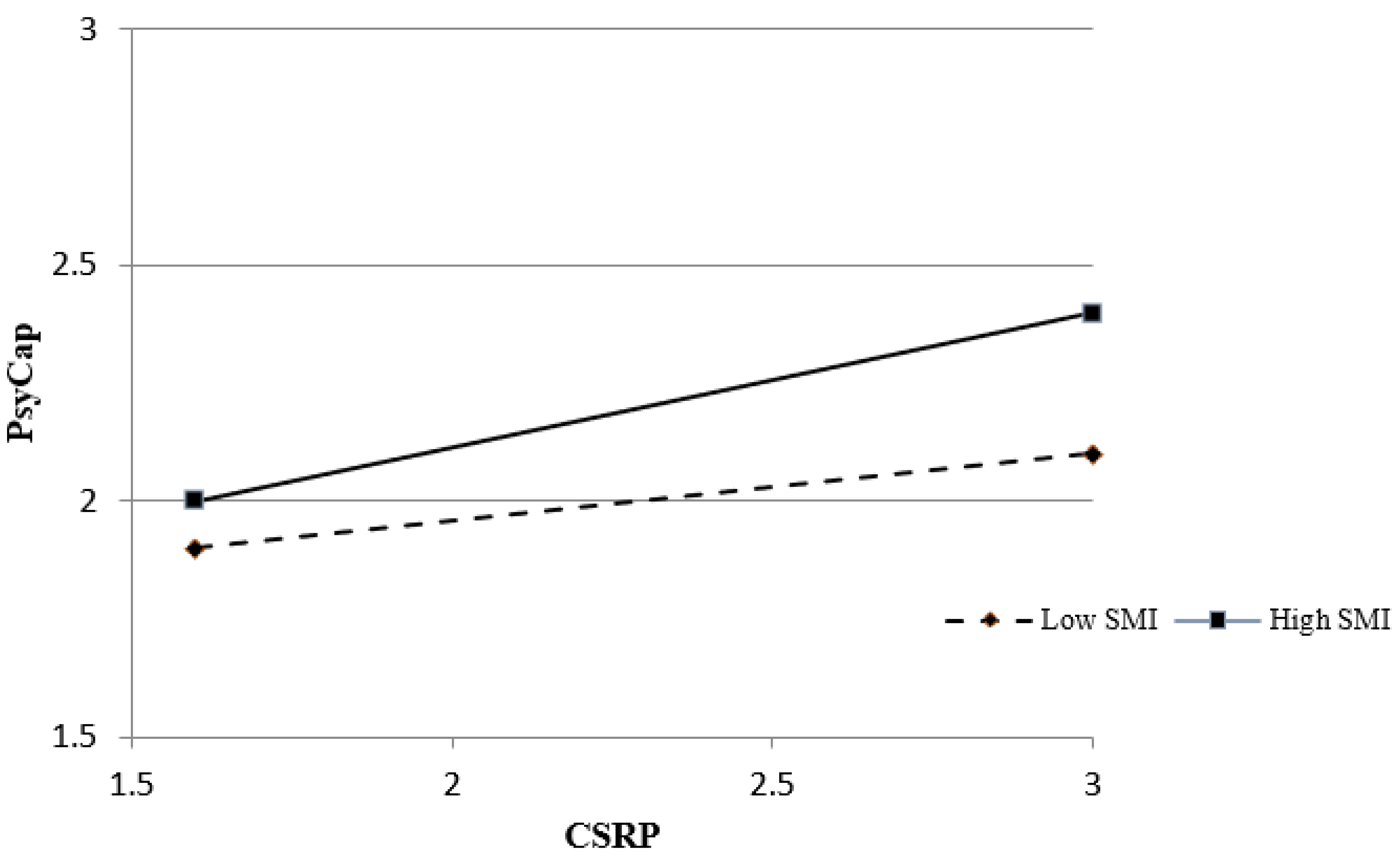 Sustainability 13 06786 g003