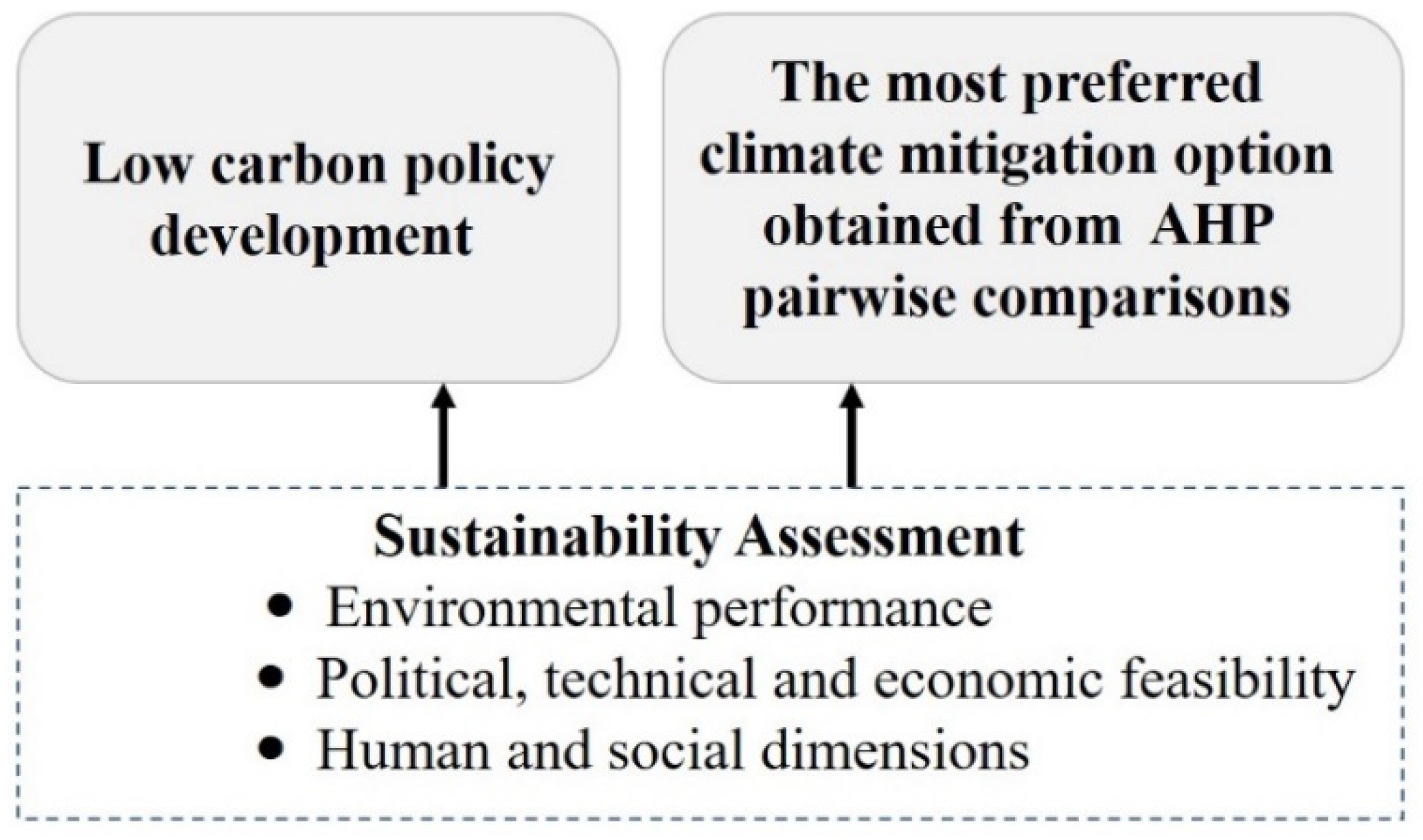 Sustainability 13 06789 g002
