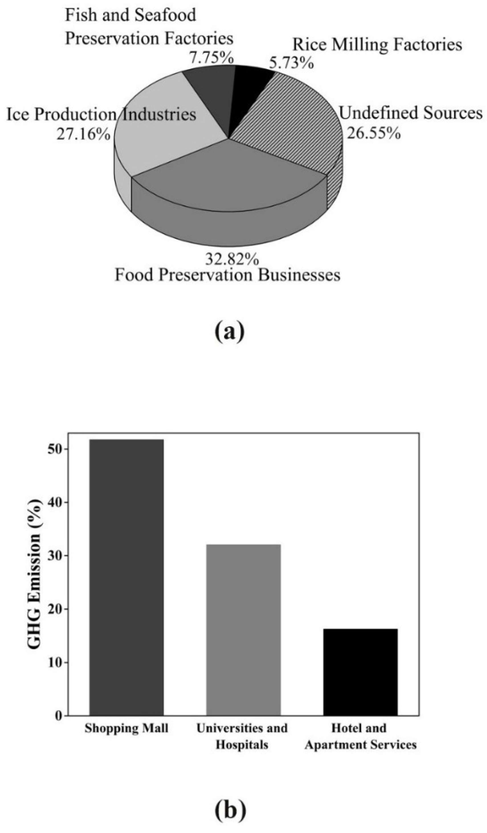 Sustainability 13 06789 g004