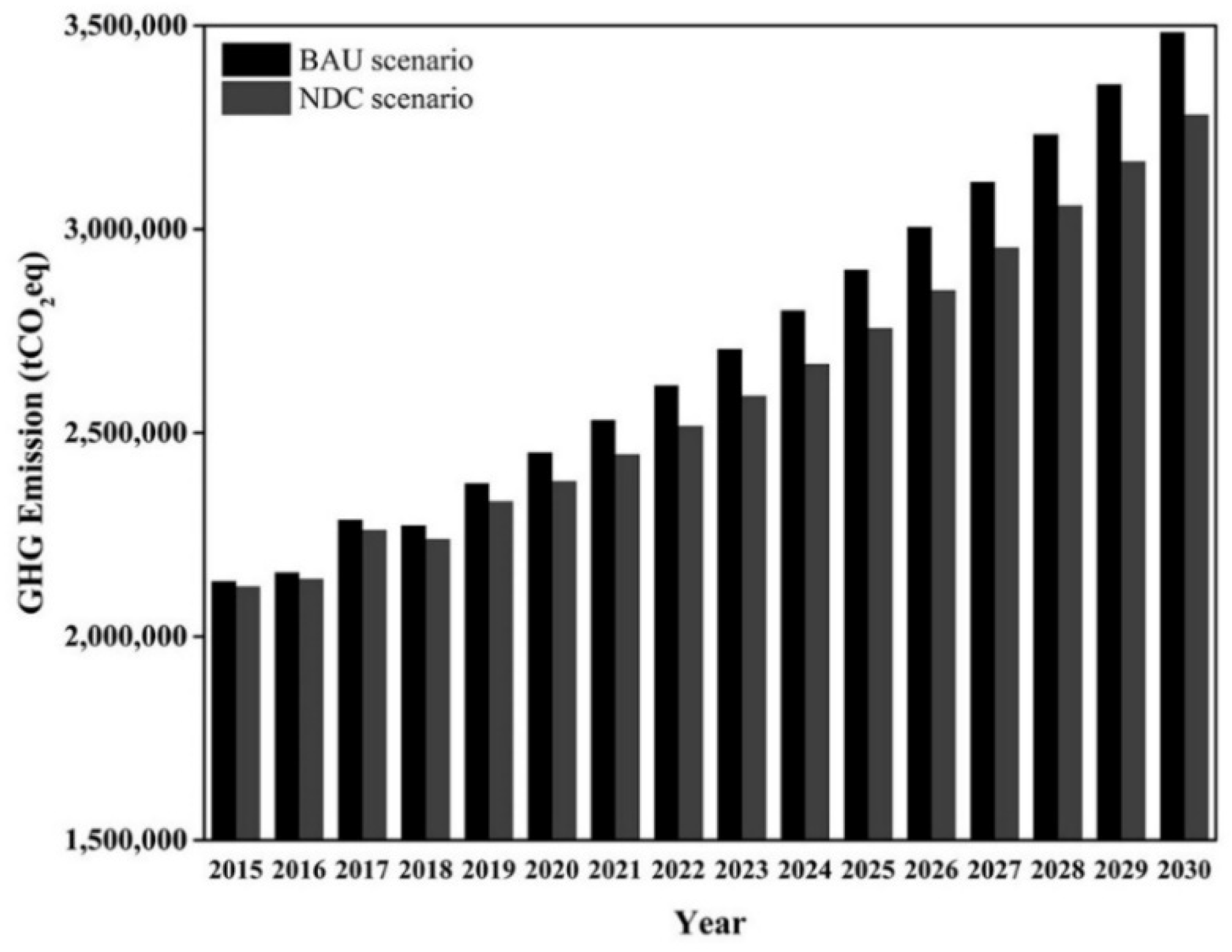 Sustainability 13 06789 g005