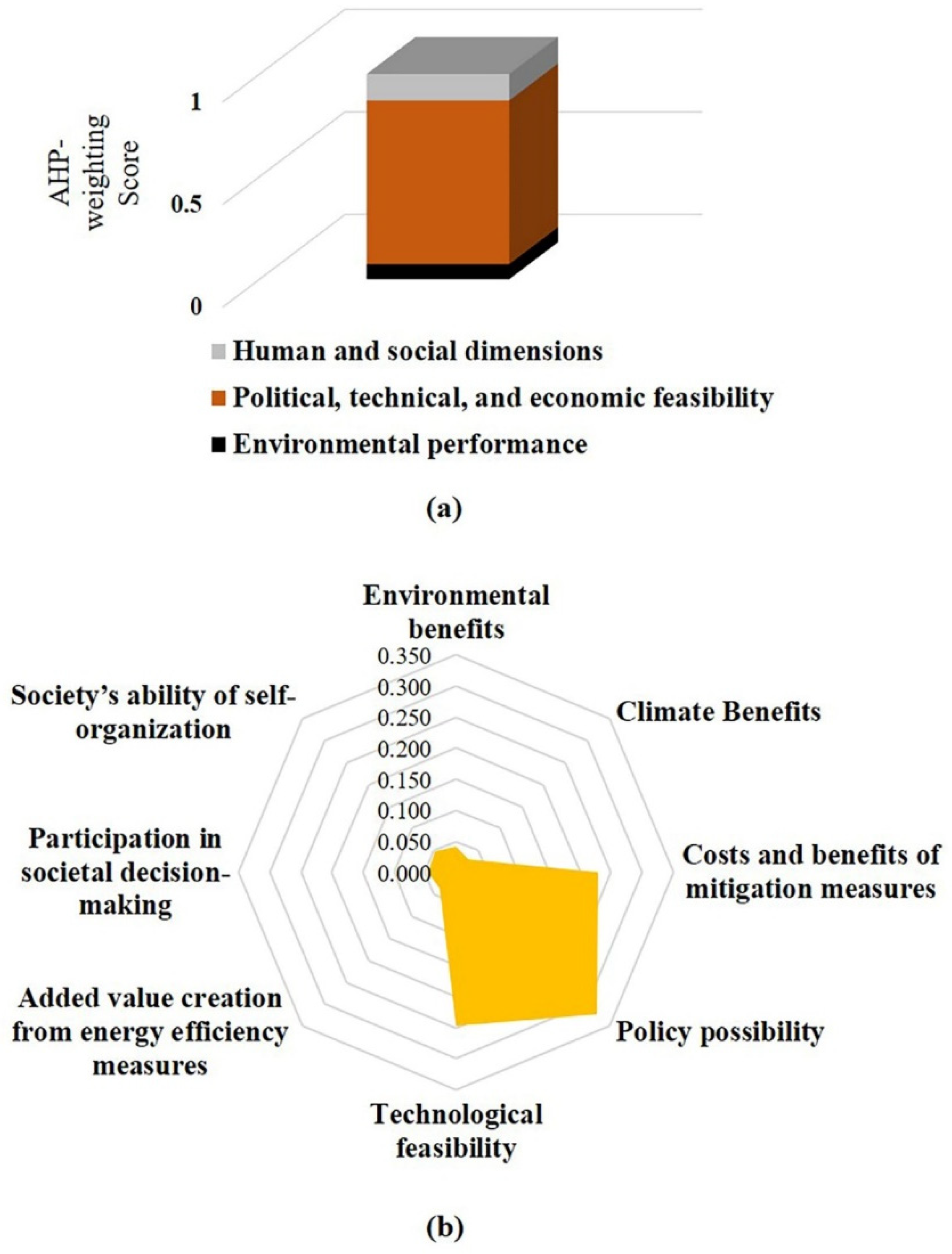 Sustainability 13 06789 g006