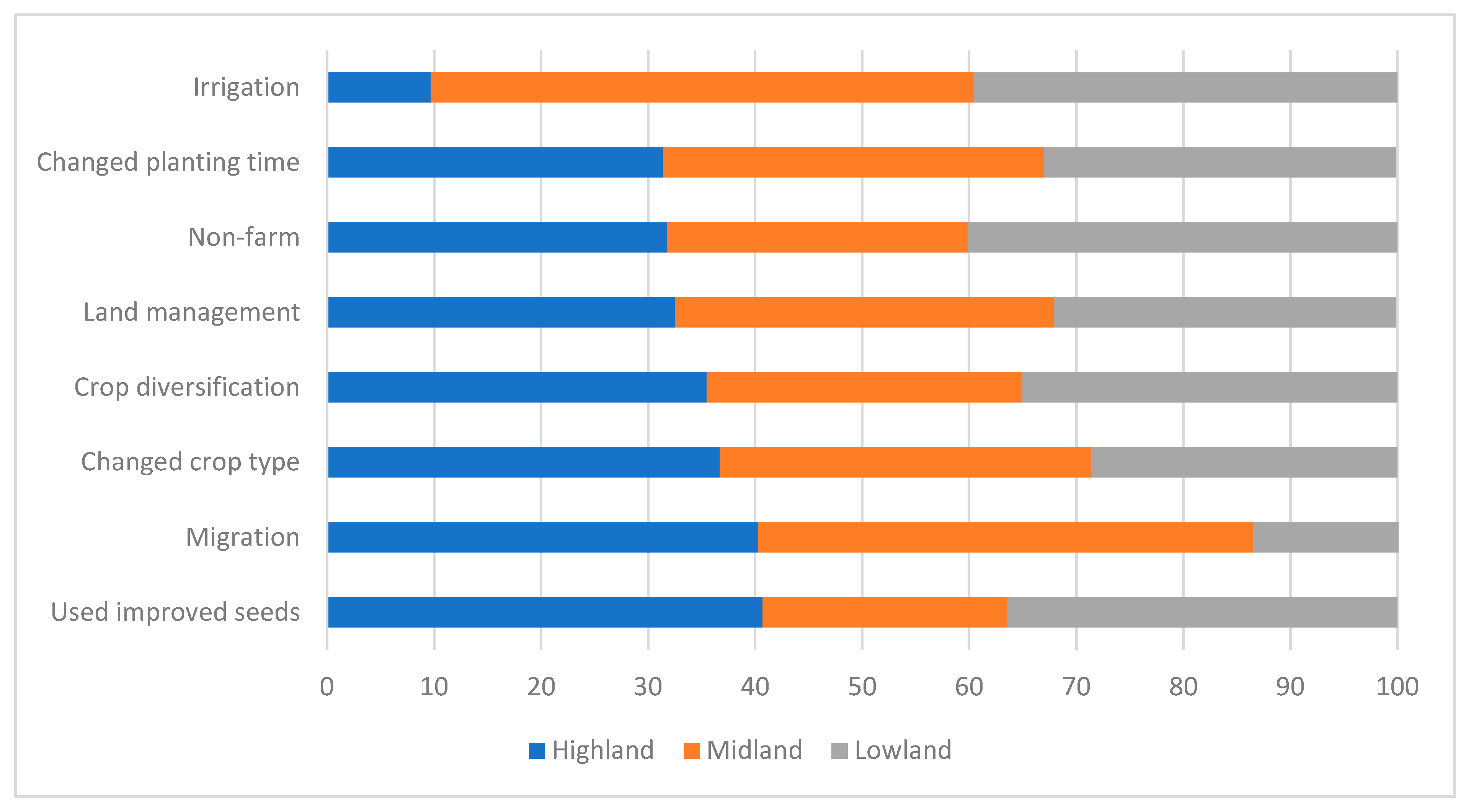 Sustainability 13 06790 g002