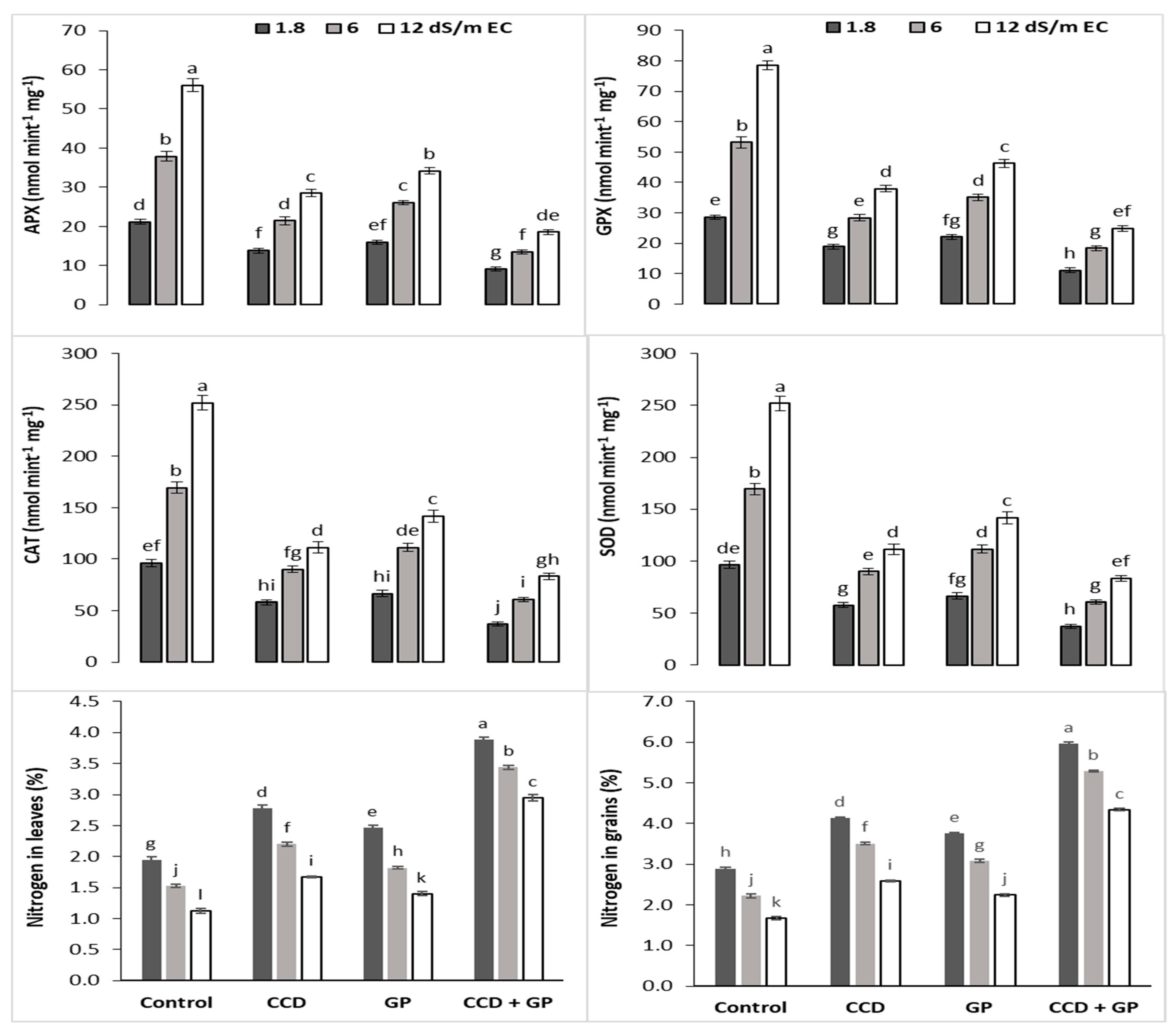 Sustainability 13 06792 g001