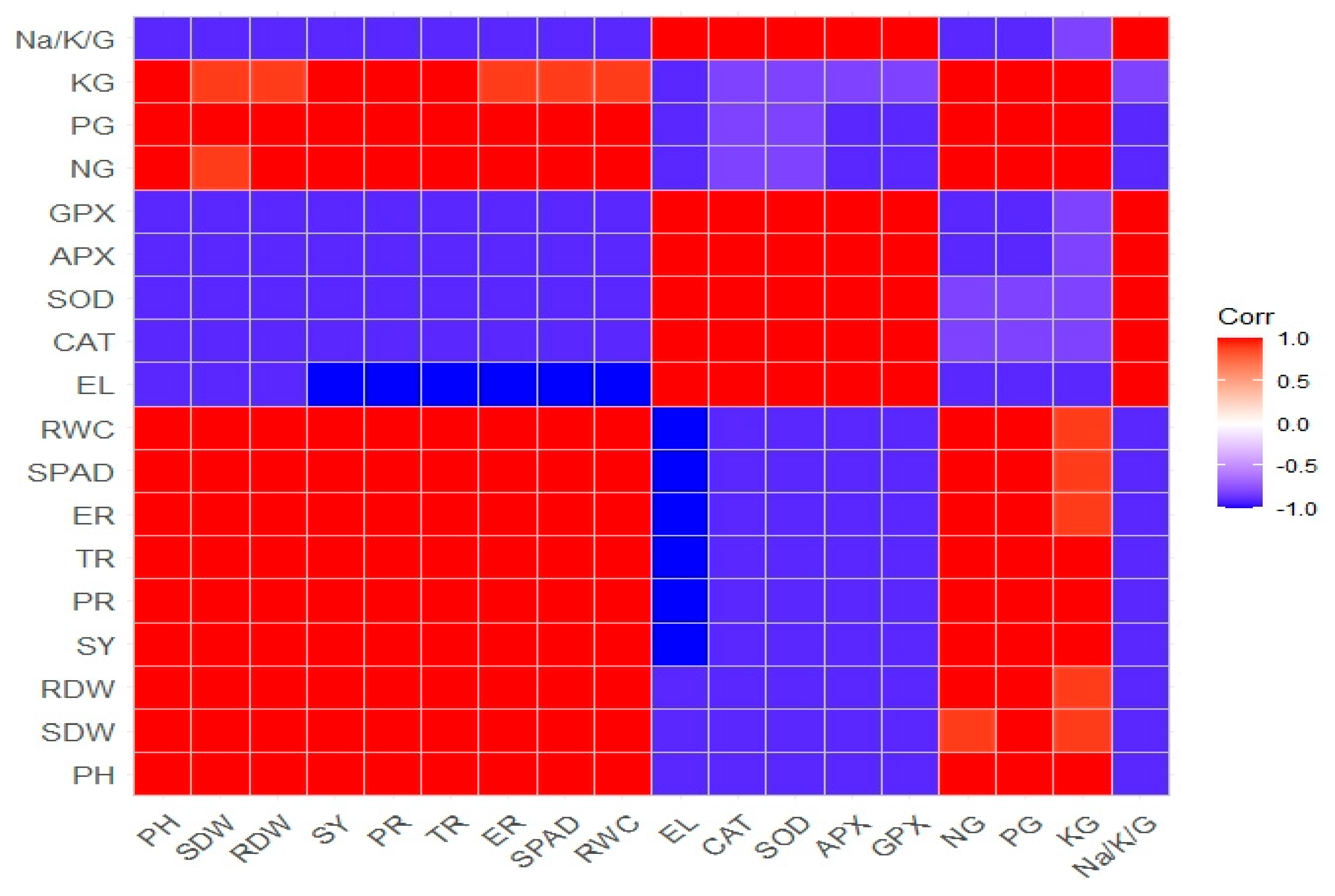 Sustainability 13 06792 g003
