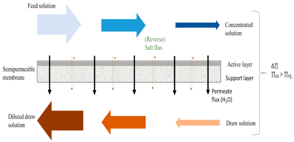 Sustainability 13 06794 g005 Sustainability 13 06794 g005