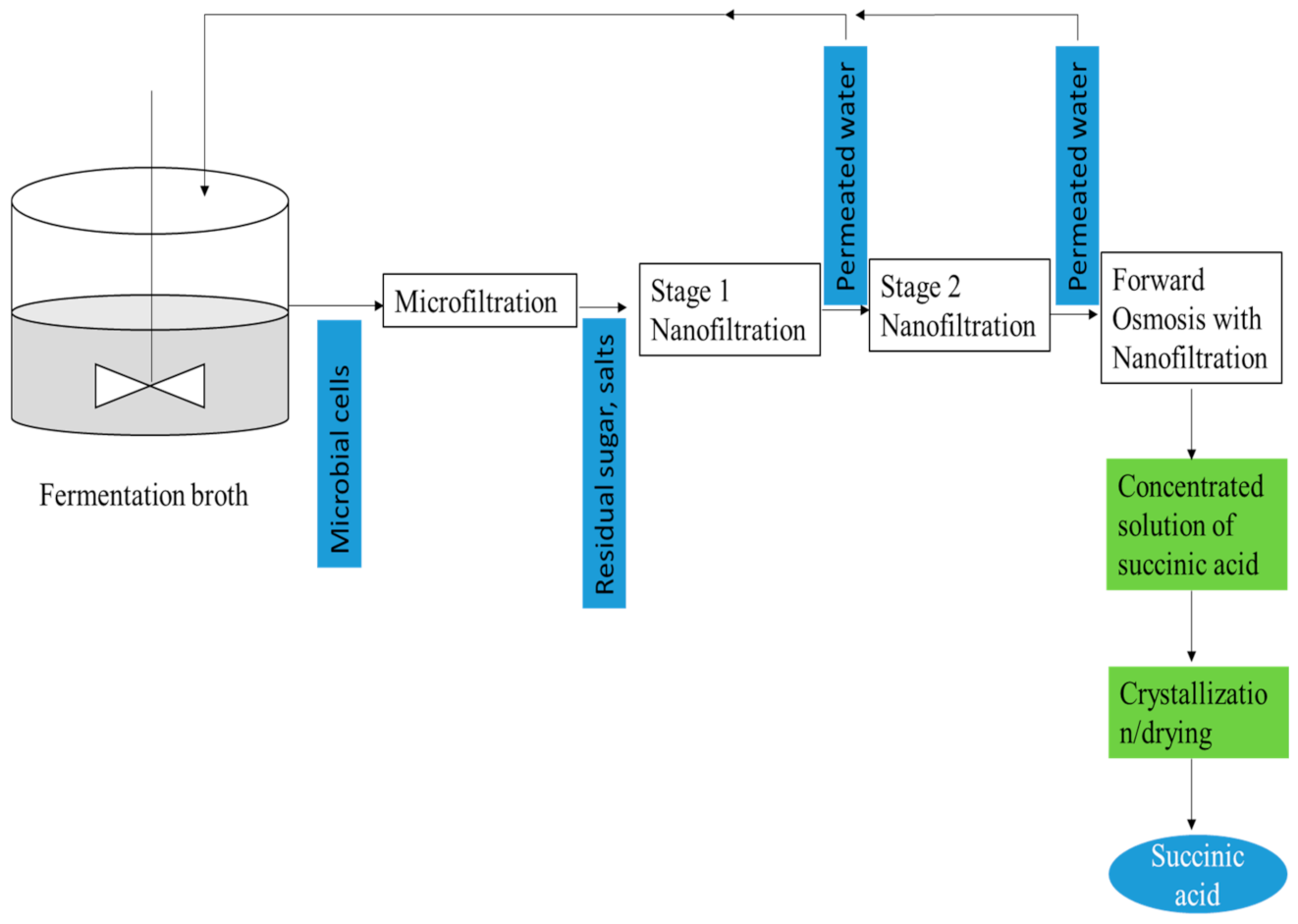 Sustainability 13 06794 g007 Sustainability 13 06794 g007
