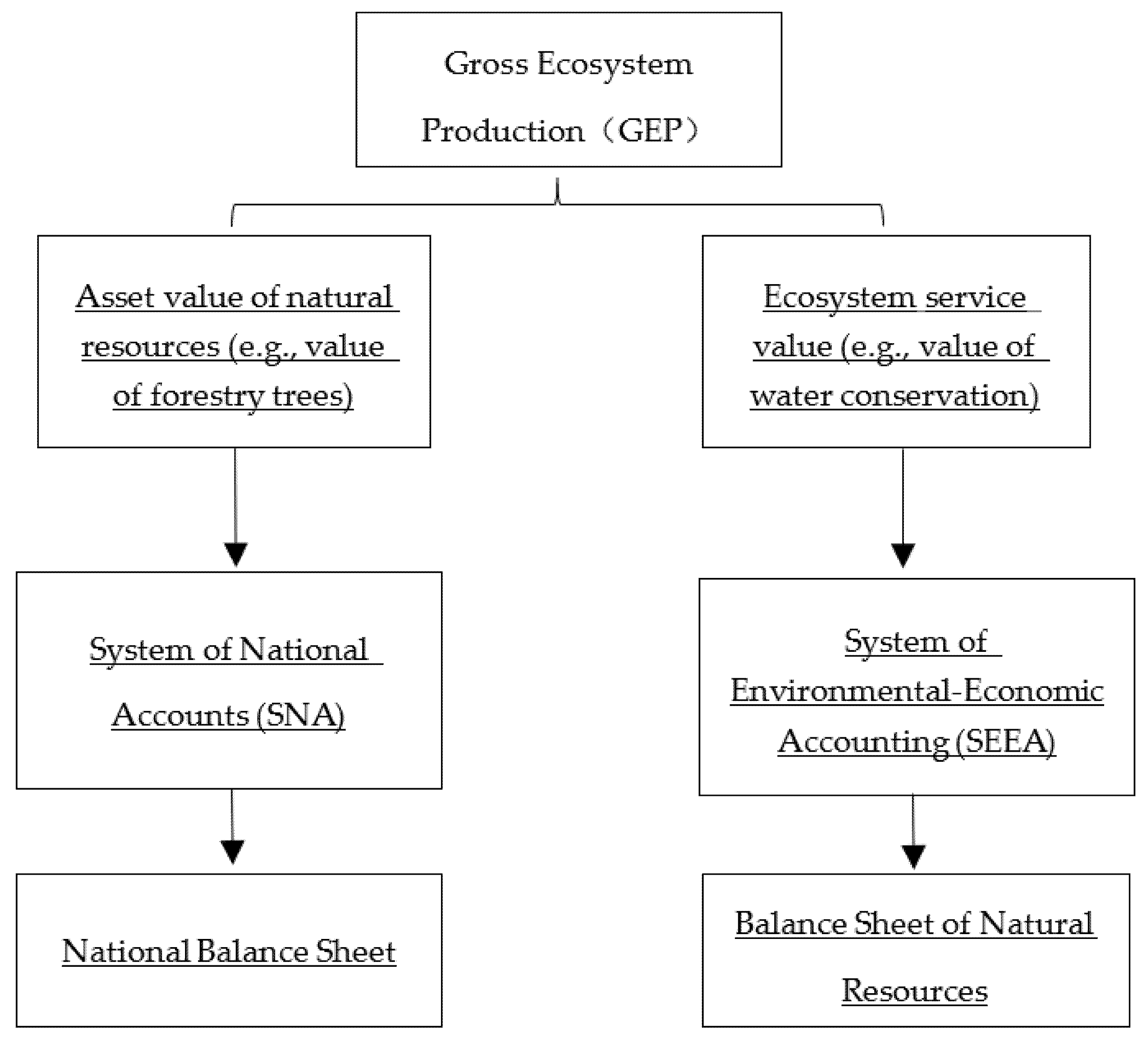 Sustainability 13 06795 g001 Sustainability 13 06795 g001