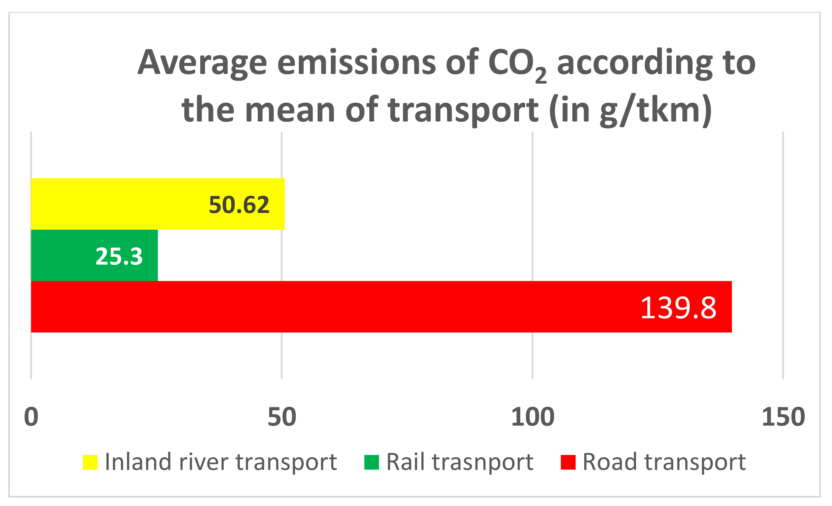 Sustainability 13 06797 g003