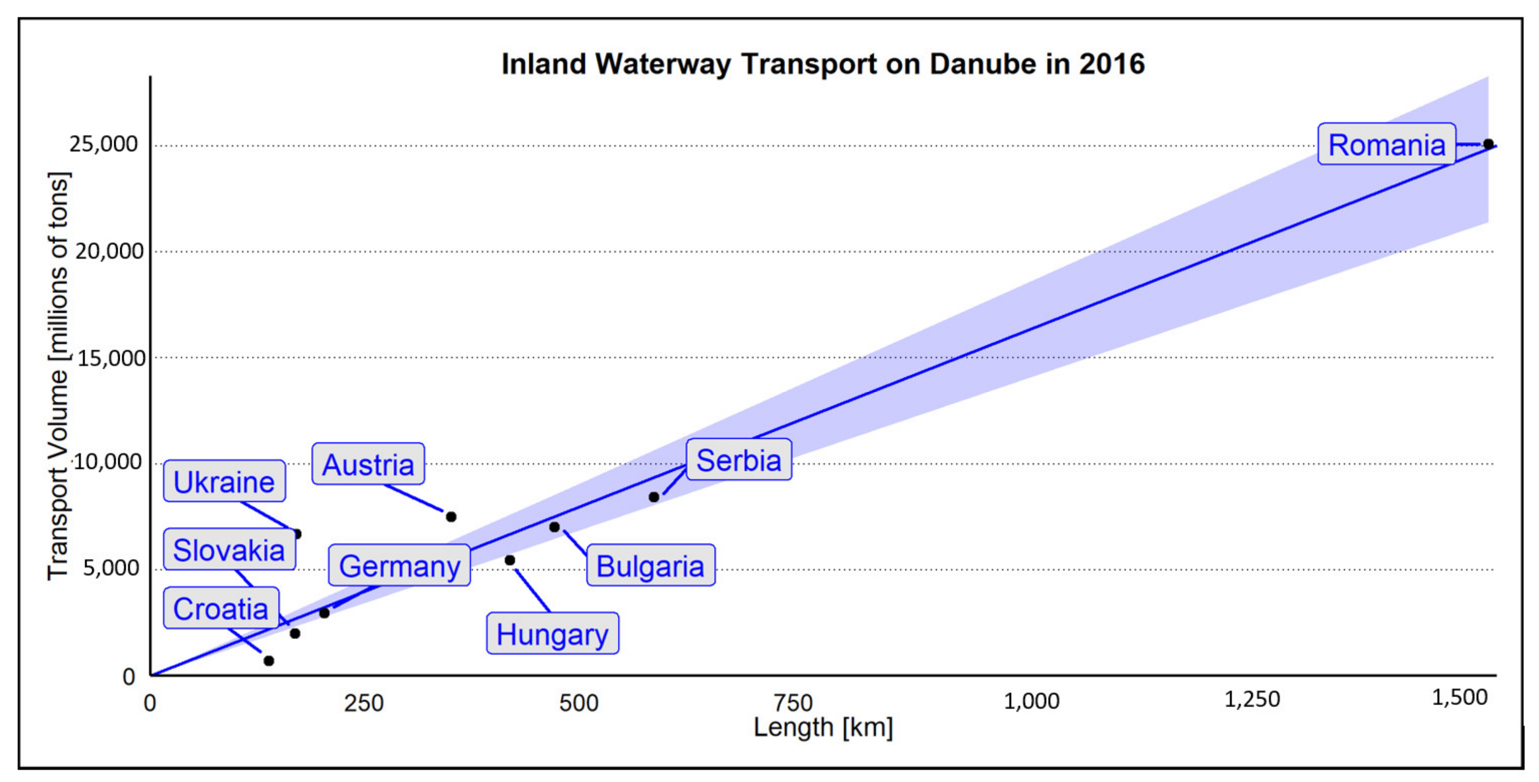 Sustainability 13 06797 g006
