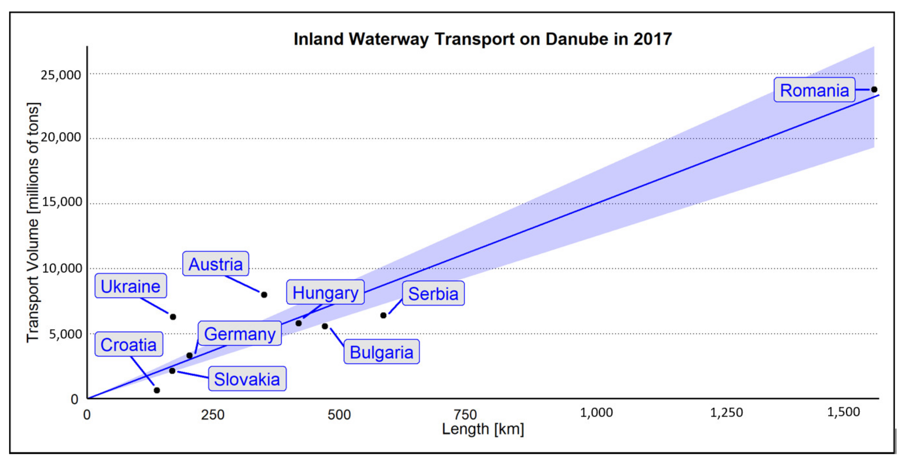 Sustainability 13 06797 g007