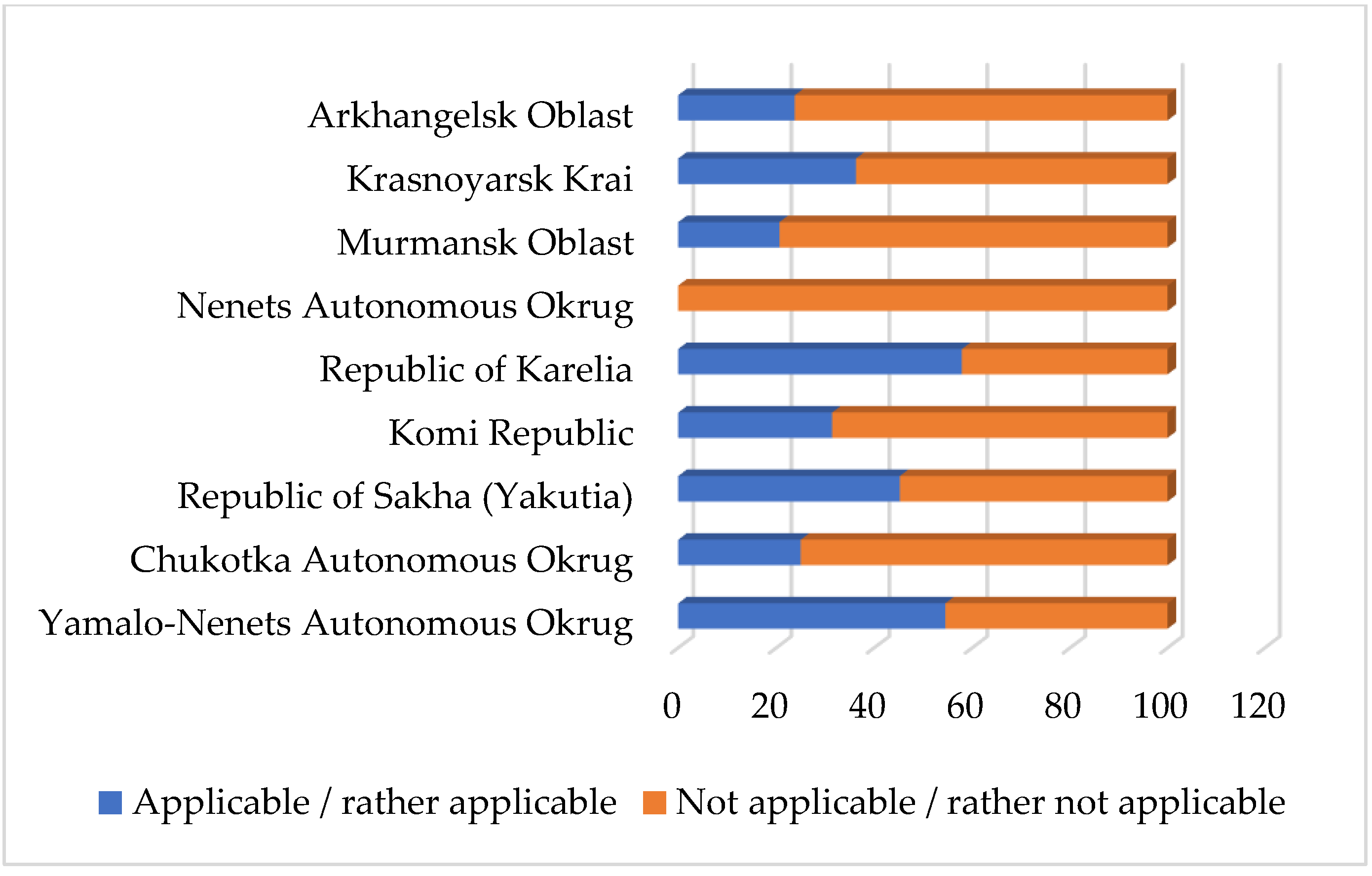 Sustainability 13 06798 g007