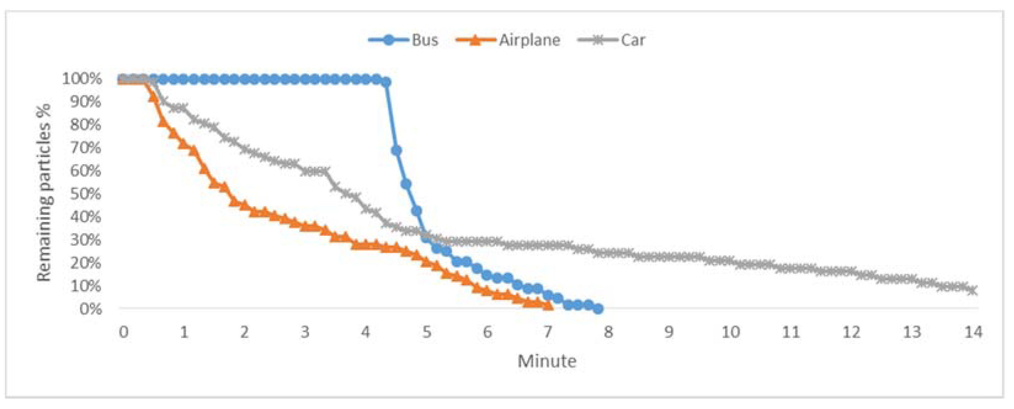Sustainability 13 06799 g024