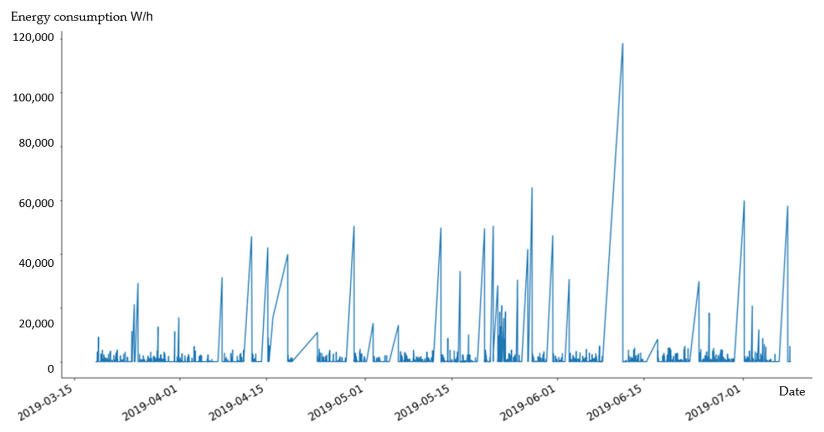 Sustainability 13 06800 g003 550