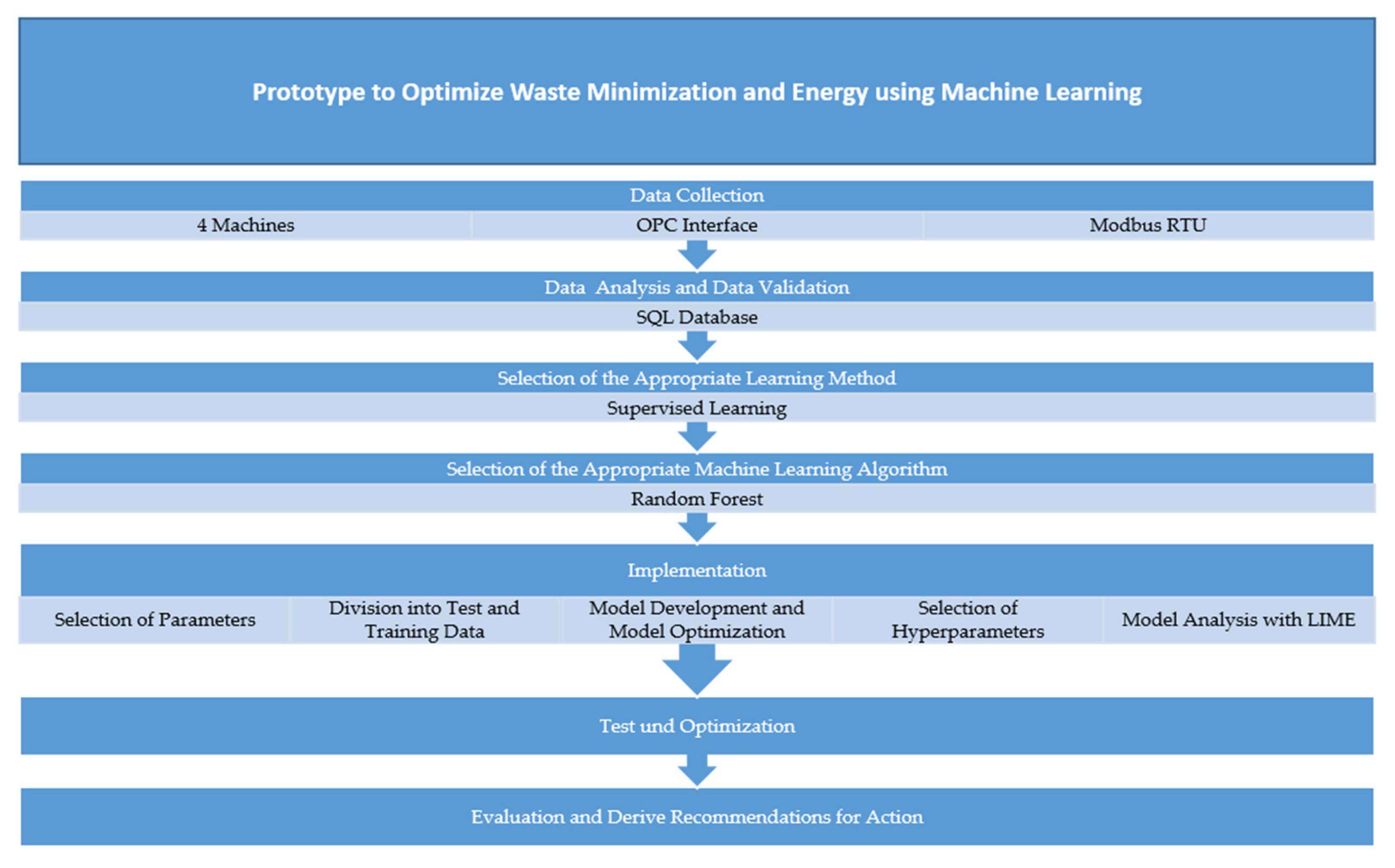 Sustainability 13 06800 g005 550