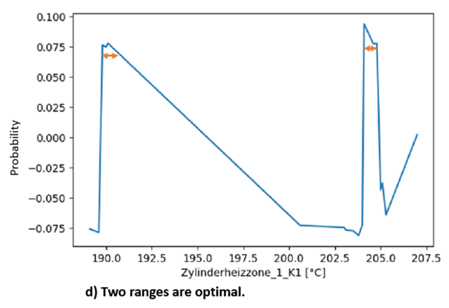 Sustainability 13 06800 g007b 550
