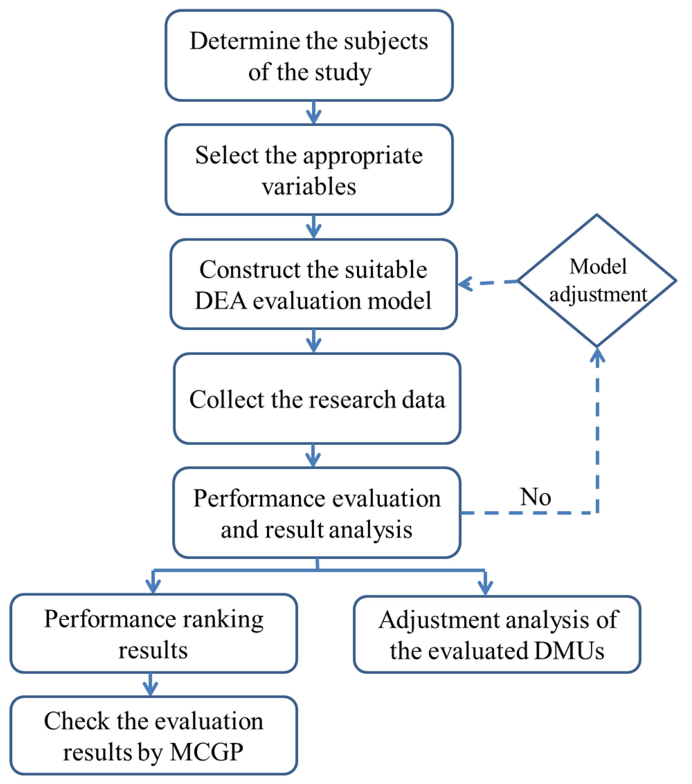 Sustainability 13 06801 g001