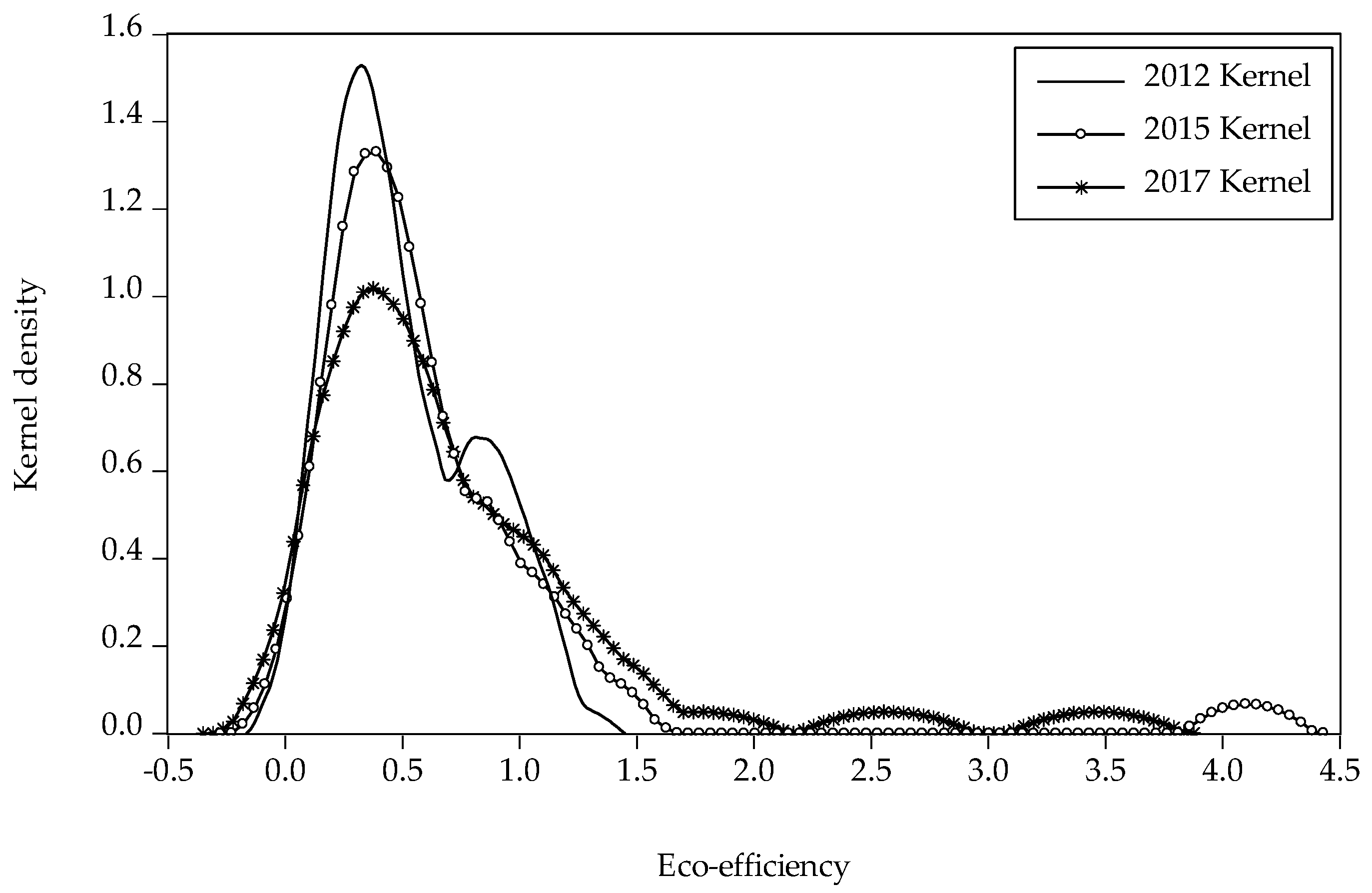 Sustainability 13 06802 g002