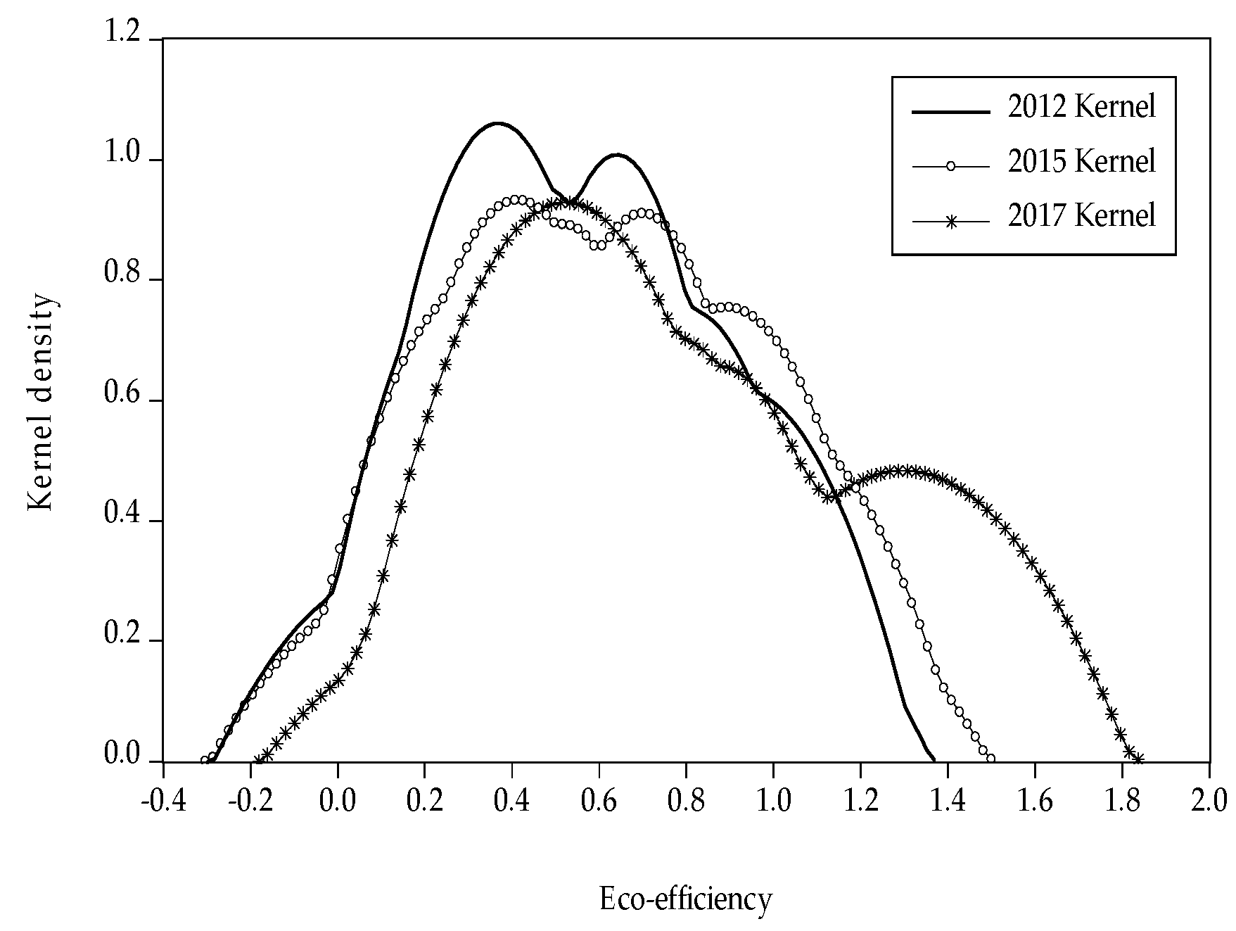 Sustainability 13 06802 g006